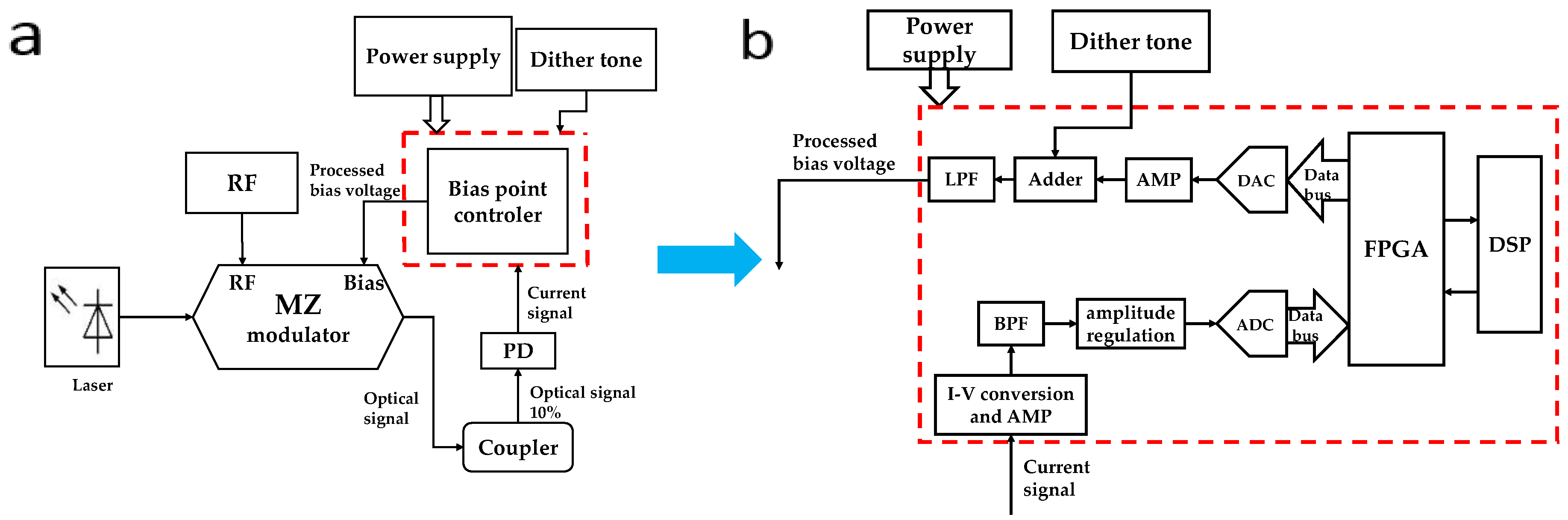 Micromachines 10 00800 g003