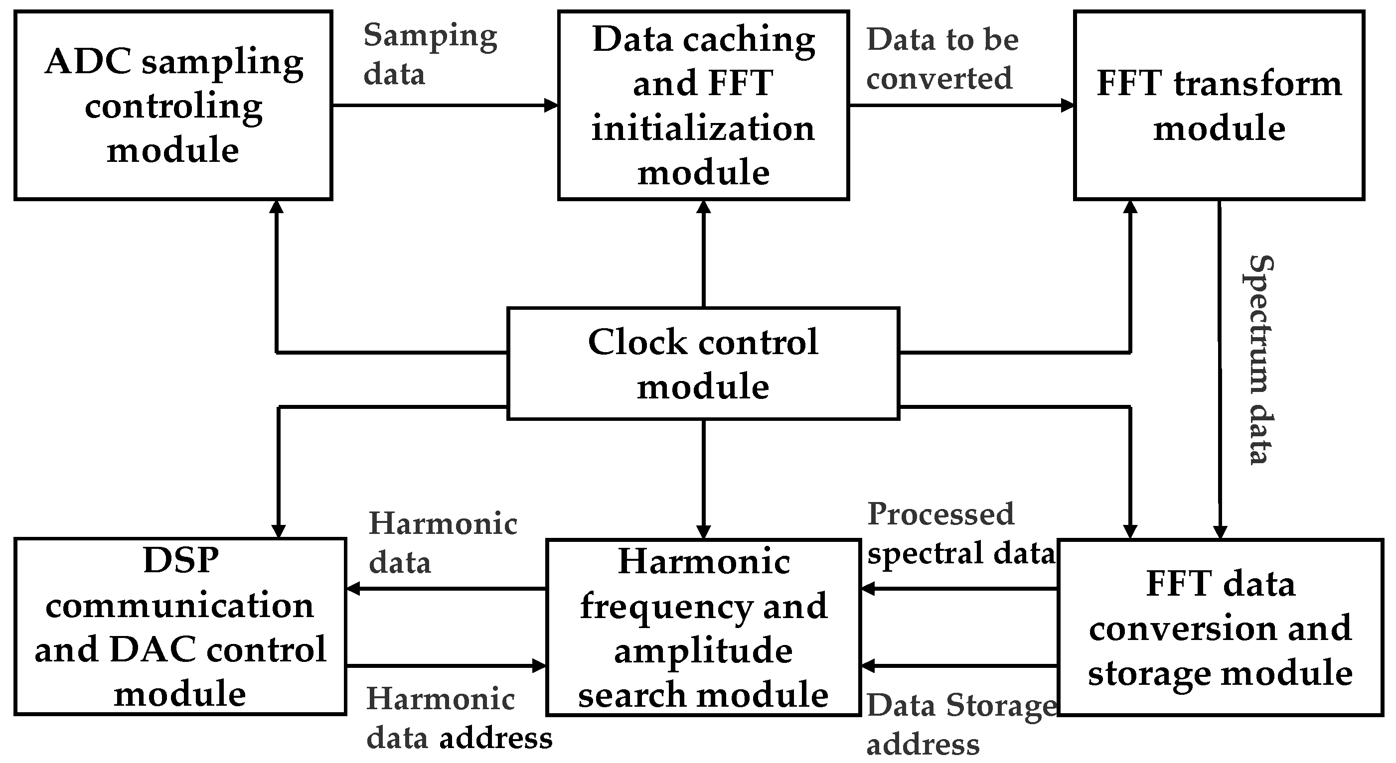 Micromachines 10 00800 g004