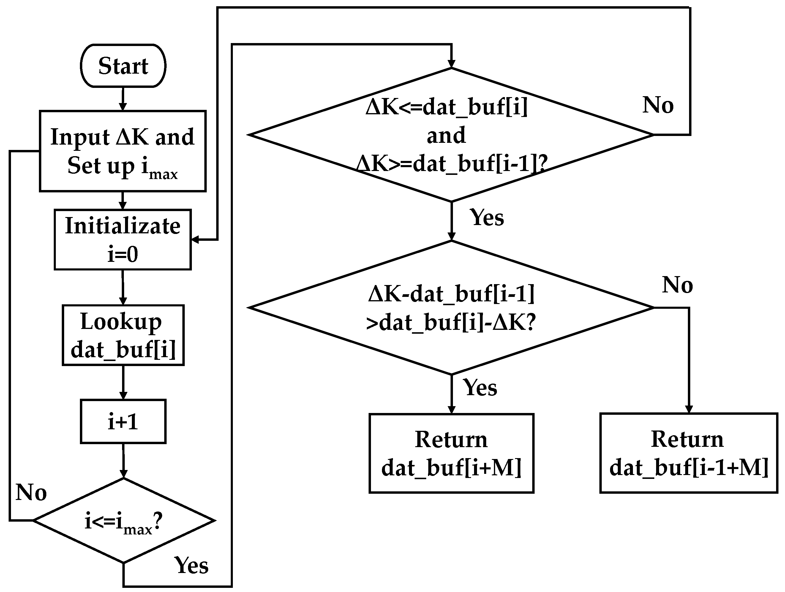 Micromachines 10 00800 g005