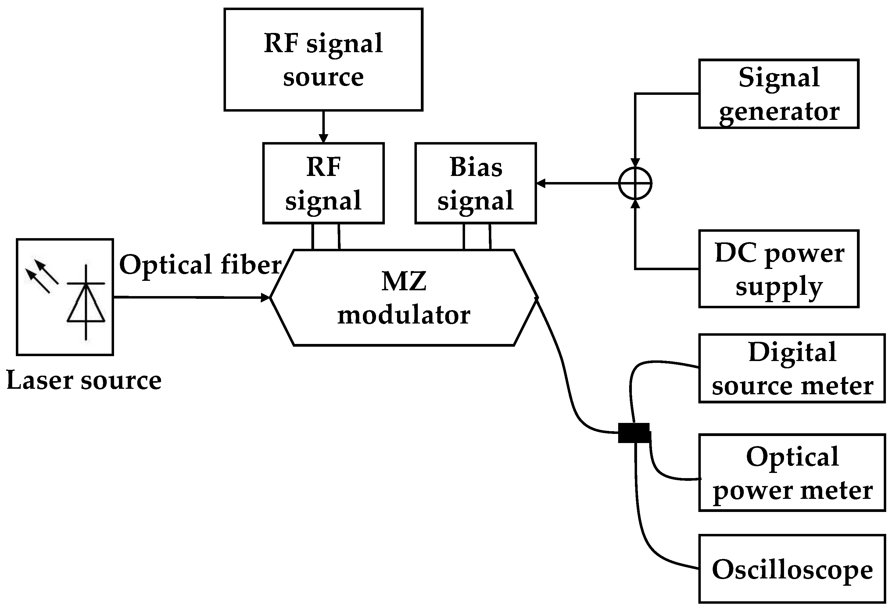 Micromachines 10 00800 g006