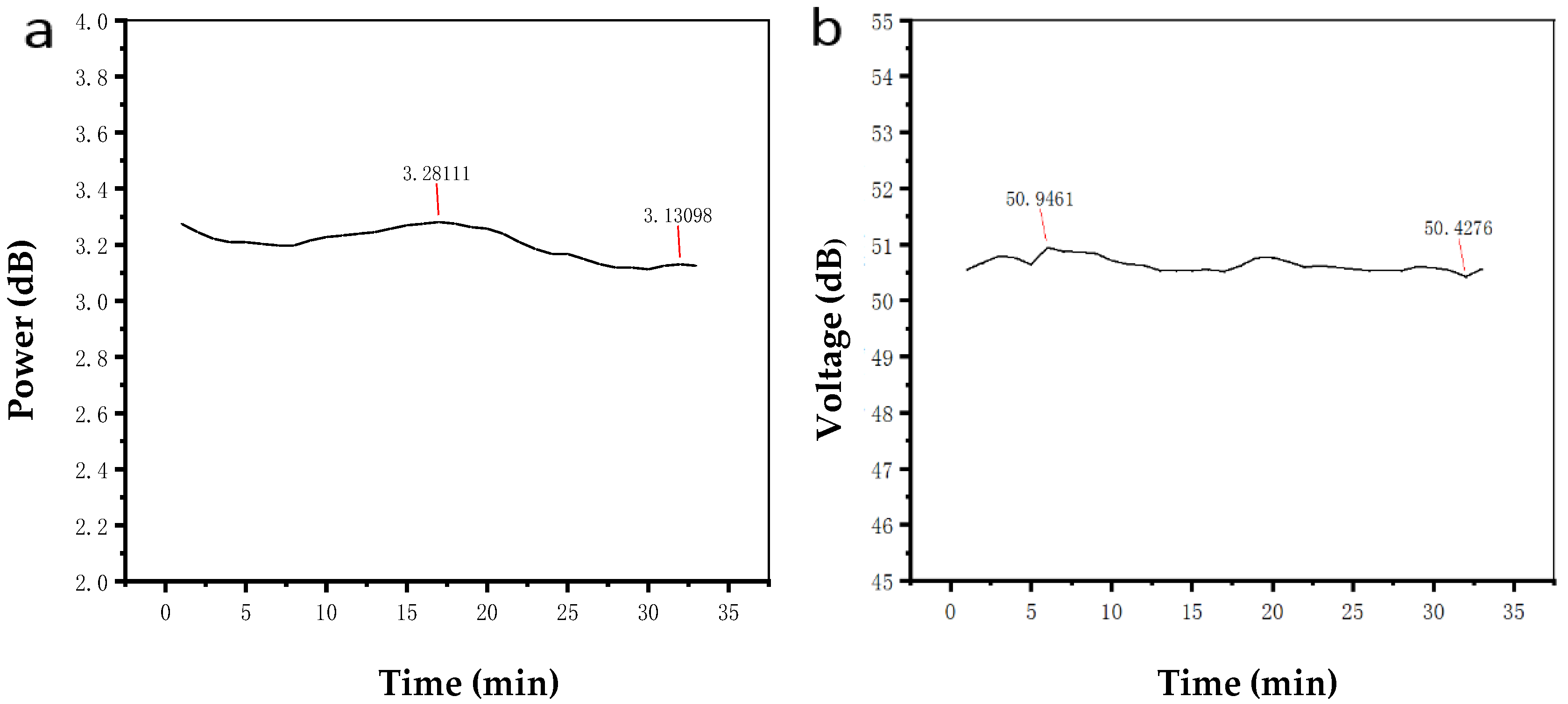 Micromachines 10 00800 g009