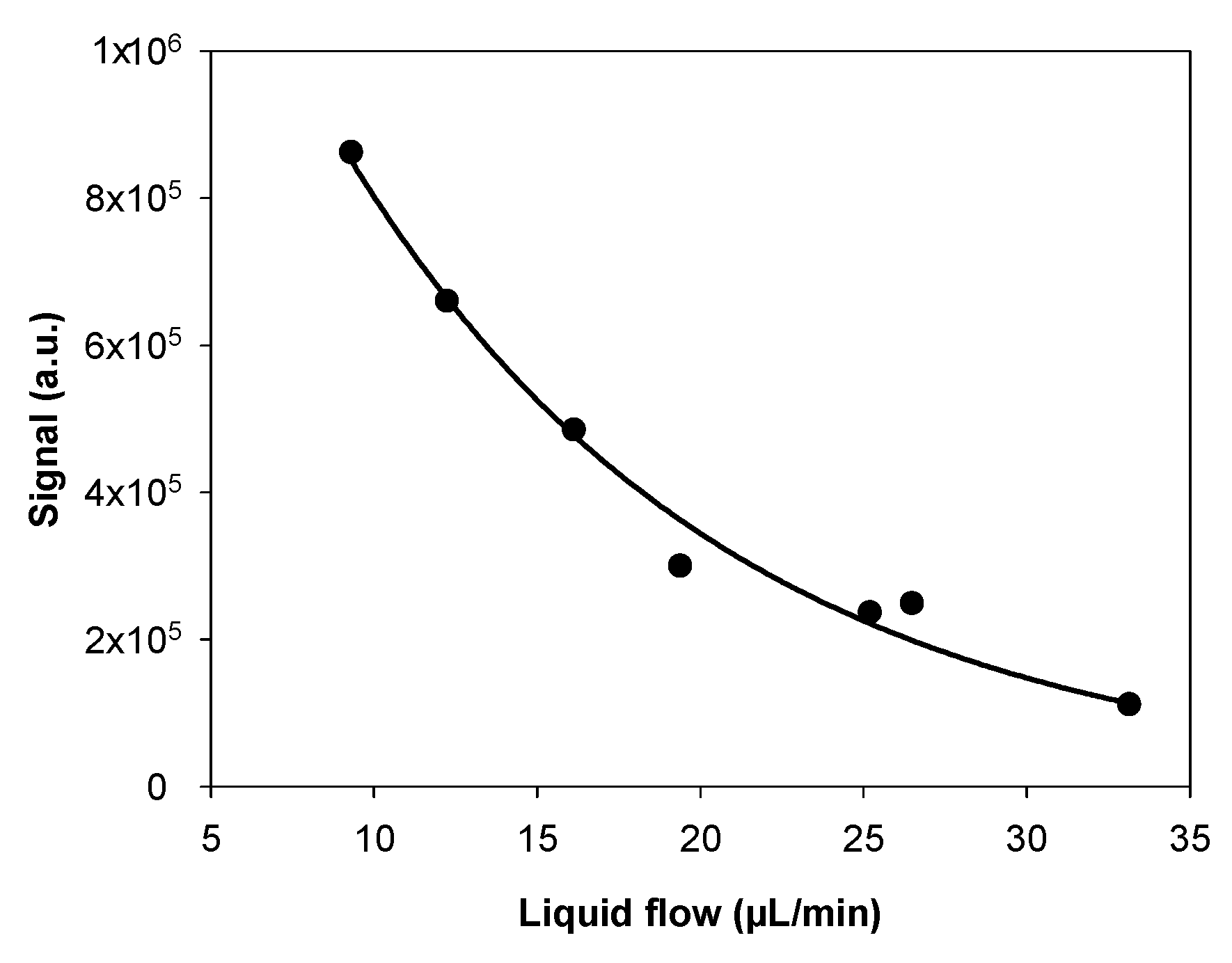 Micromachines 10 00807 g005