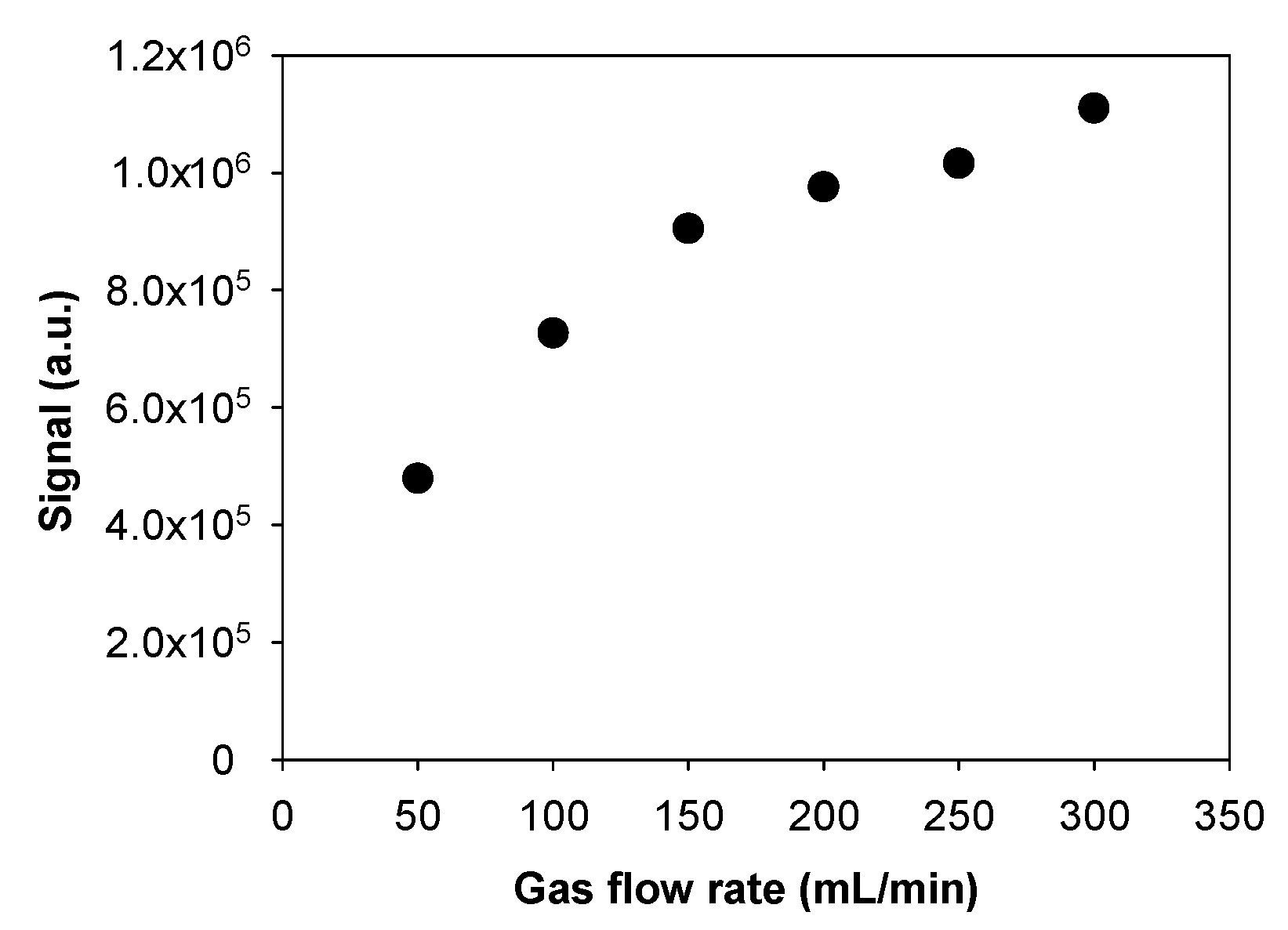 Micromachines 10 00807 g006