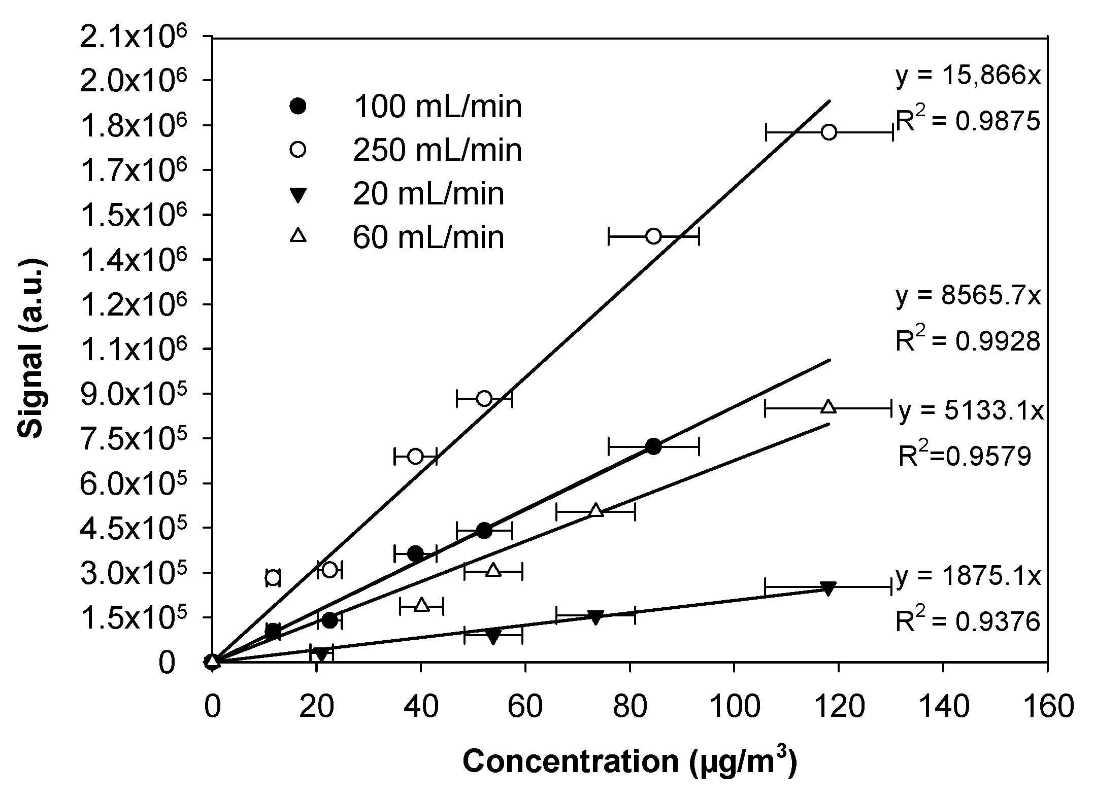 Micromachines 10 00807 g007