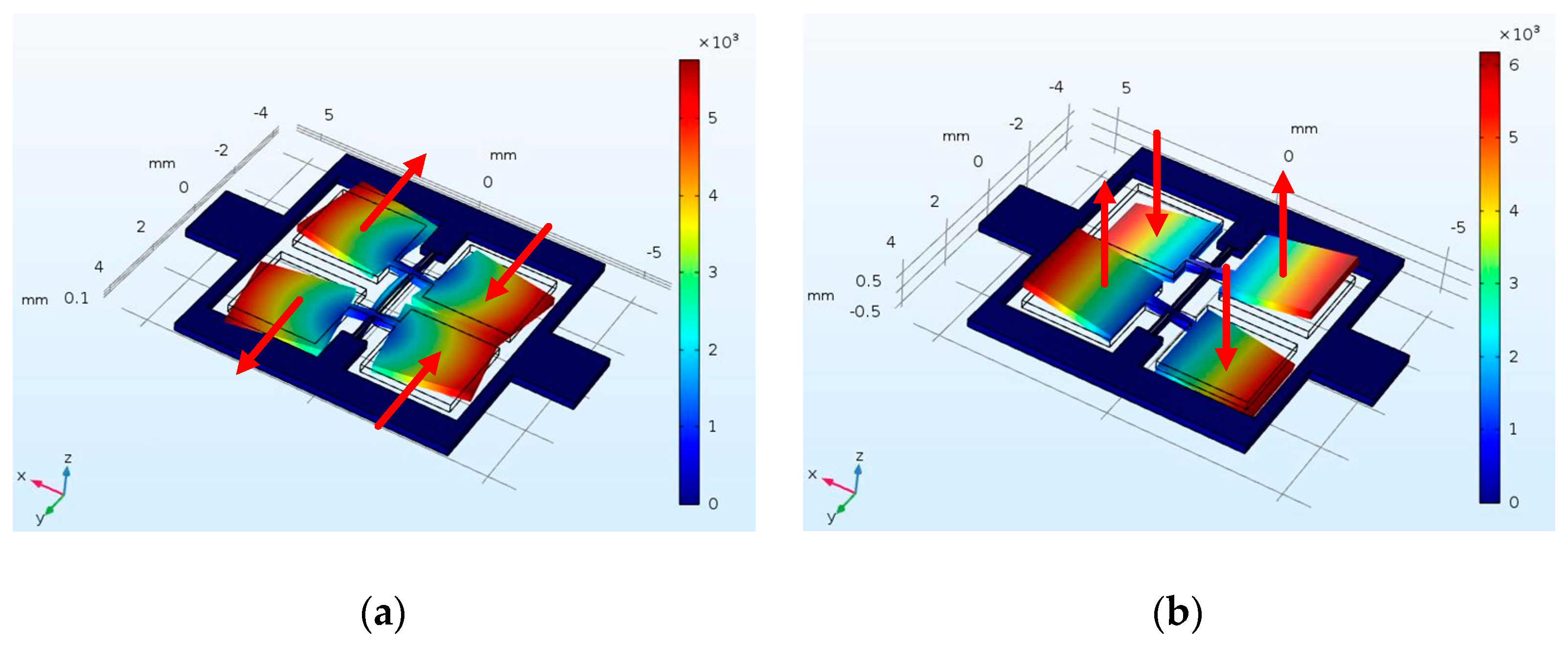 Micromachines 10 00813 g009