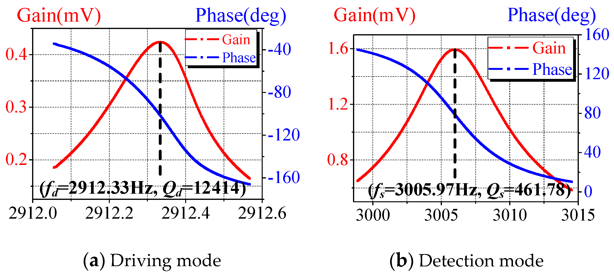 Micromachines 10 00813 g016