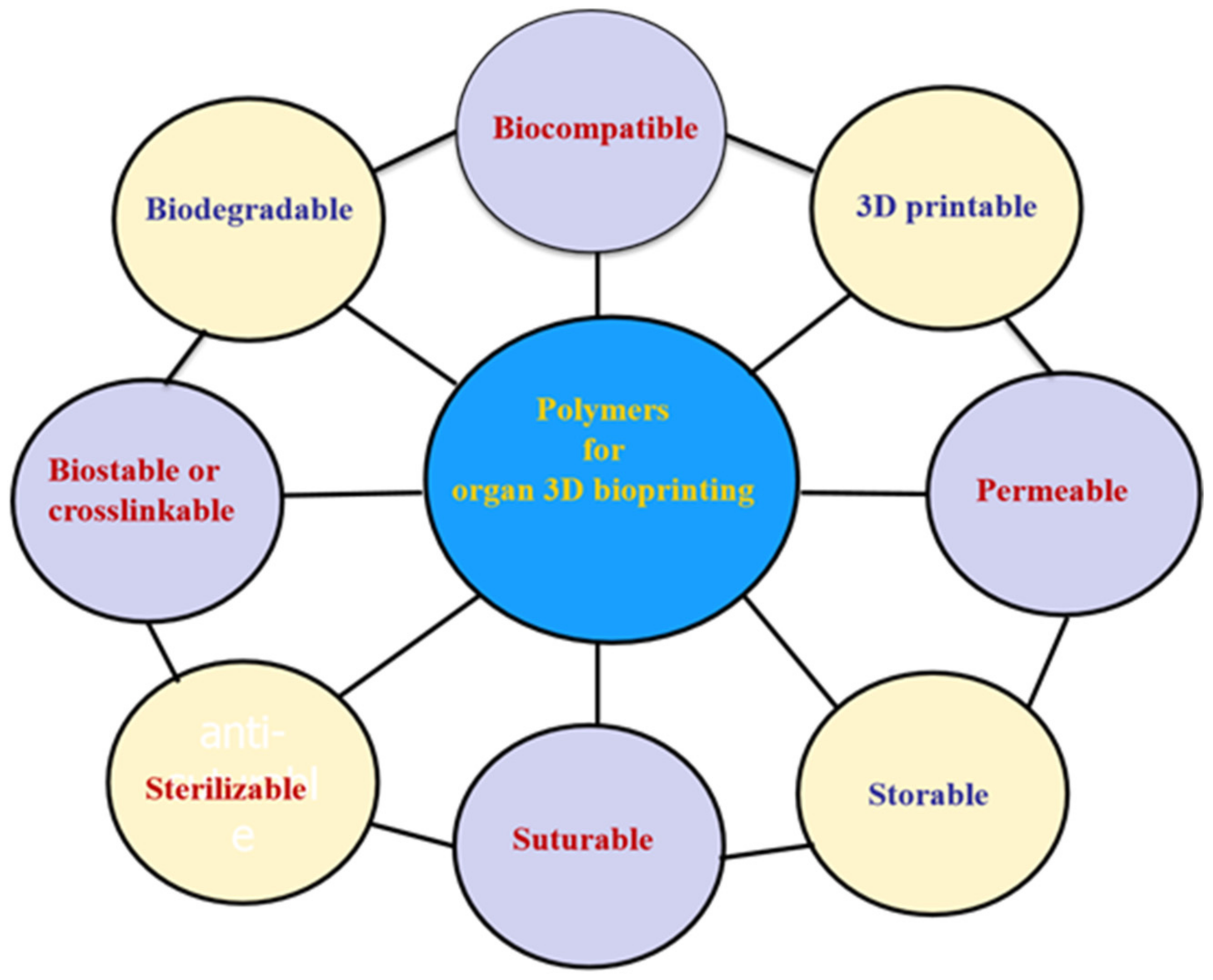 Micromachines 10 00814 g005