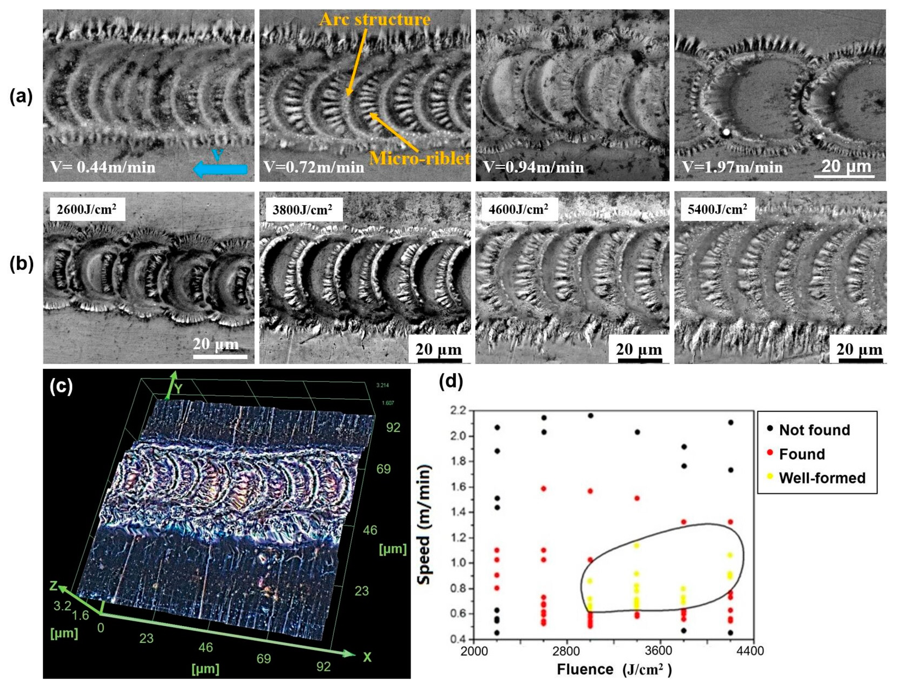 Micromachines 10 00816 g002