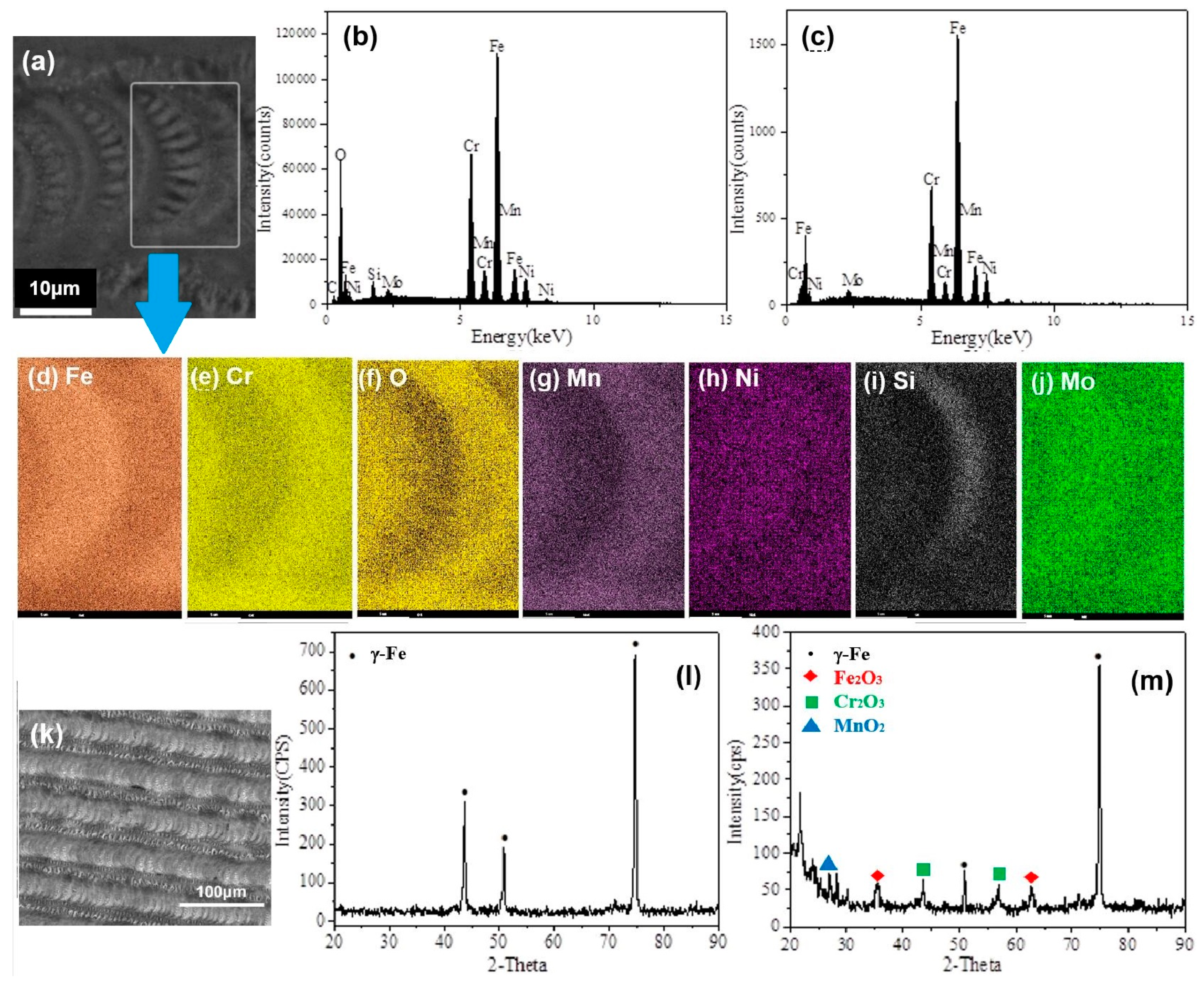 Micromachines 10 00816 g003