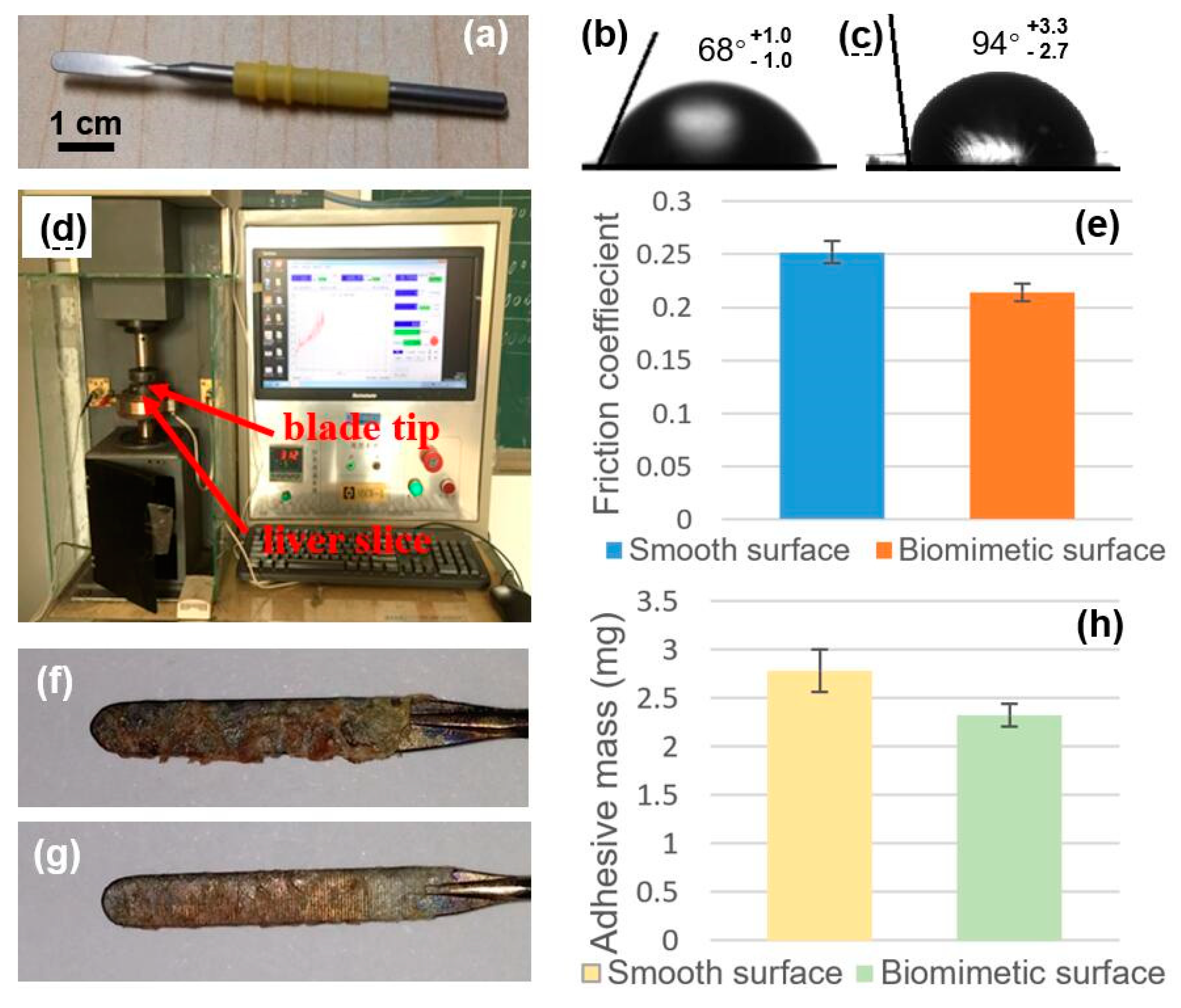 Micromachines 10 00816 g005