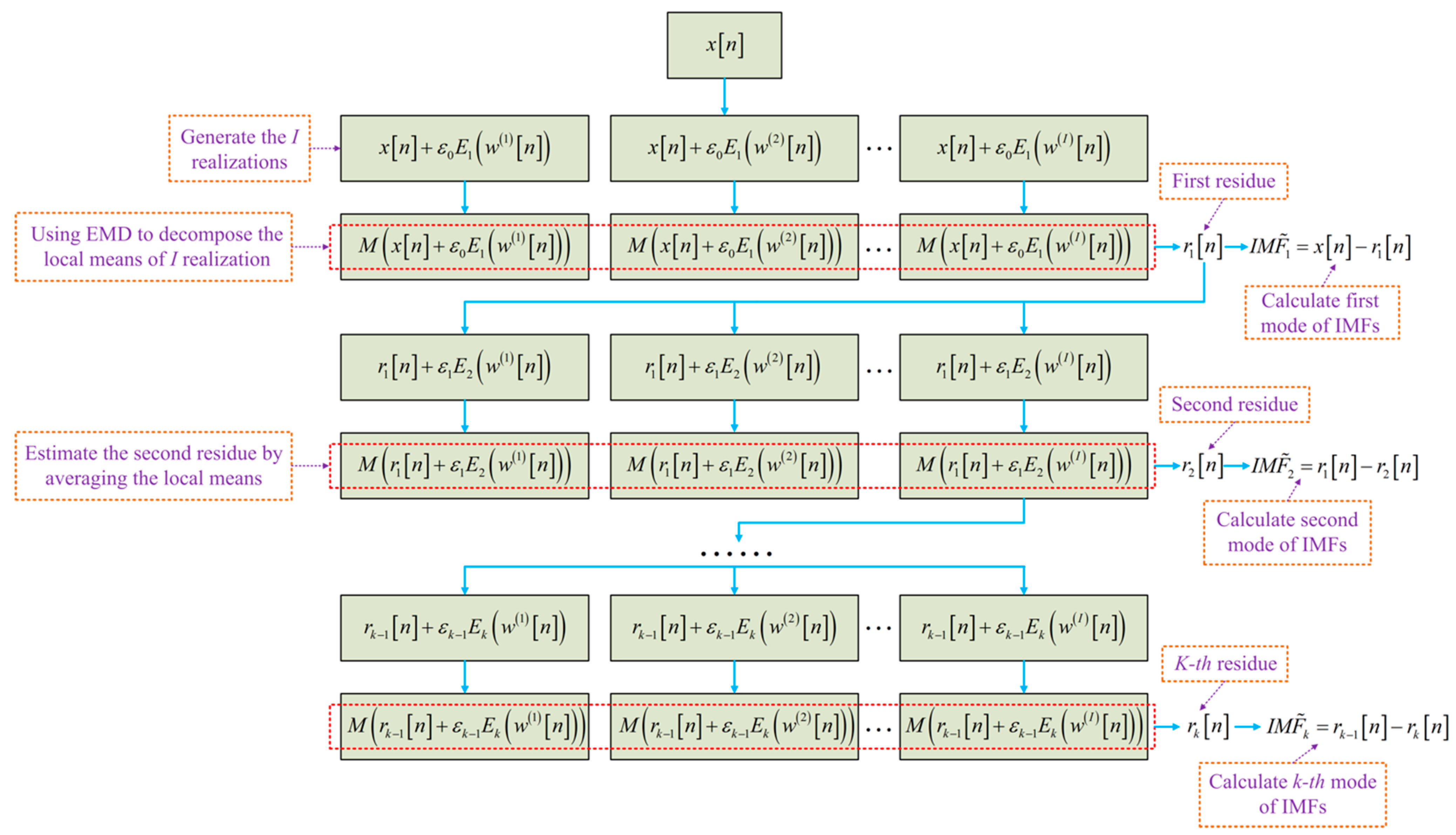 Micromachines 10 00823 g003