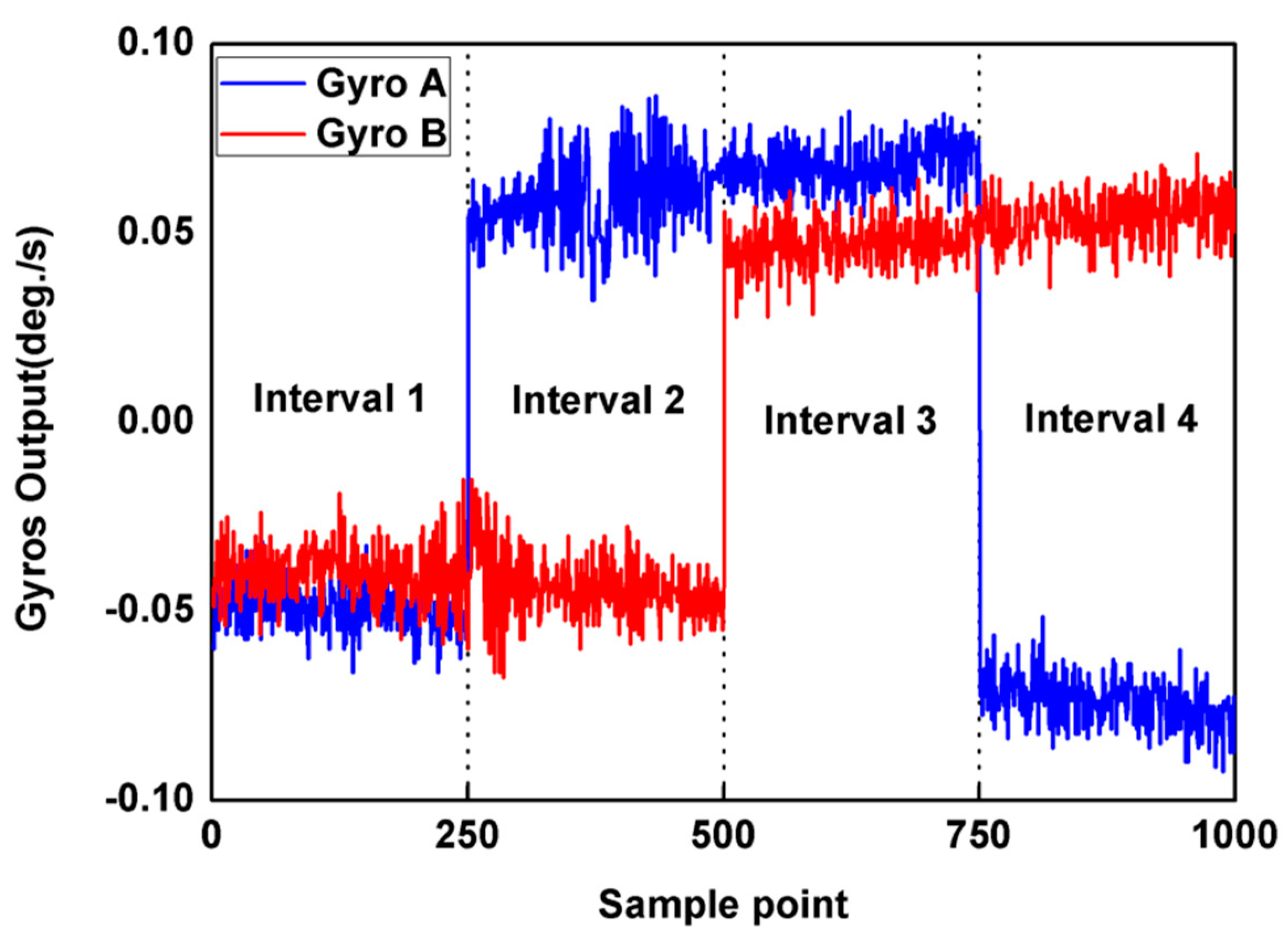 Micromachines 10 00823 g008