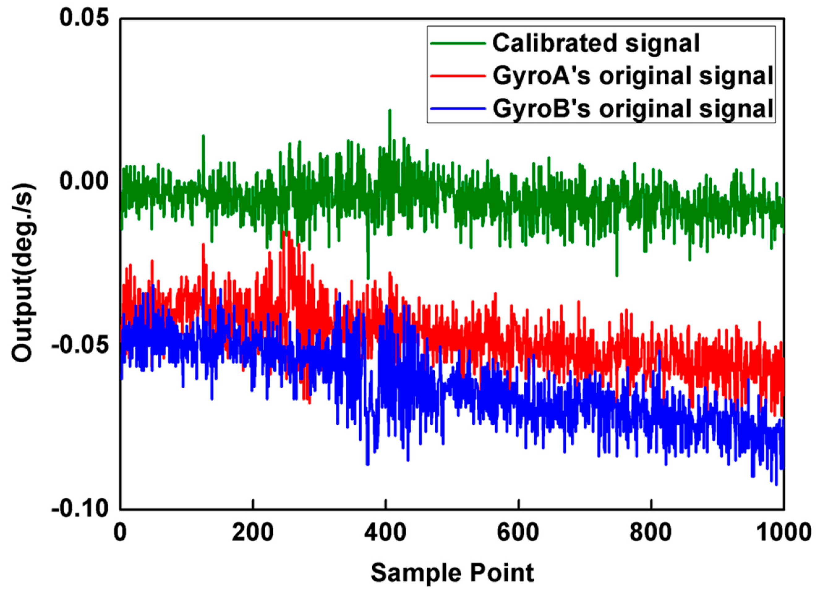 Micromachines 10 00823 g009