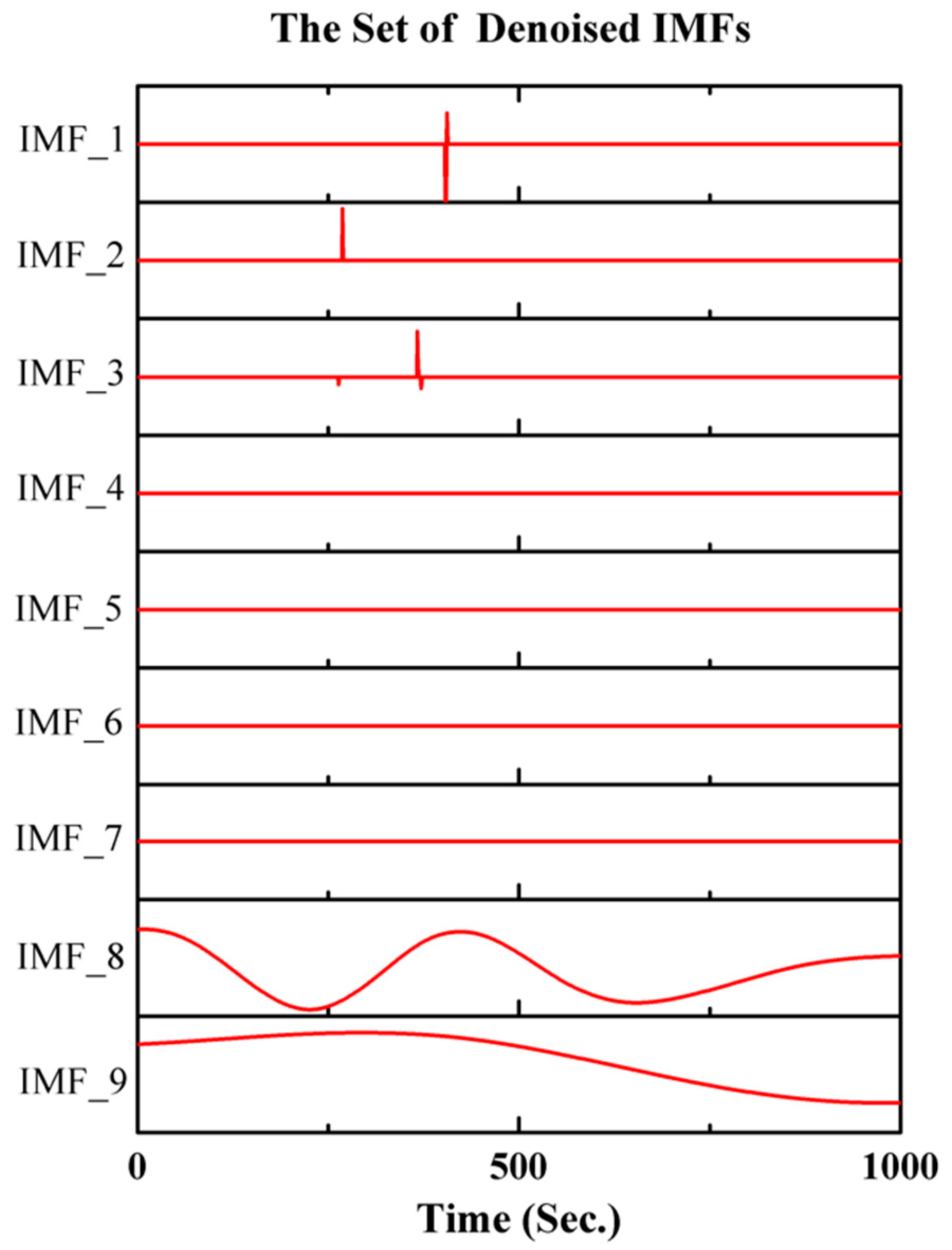 Micromachines 10 00823 g012