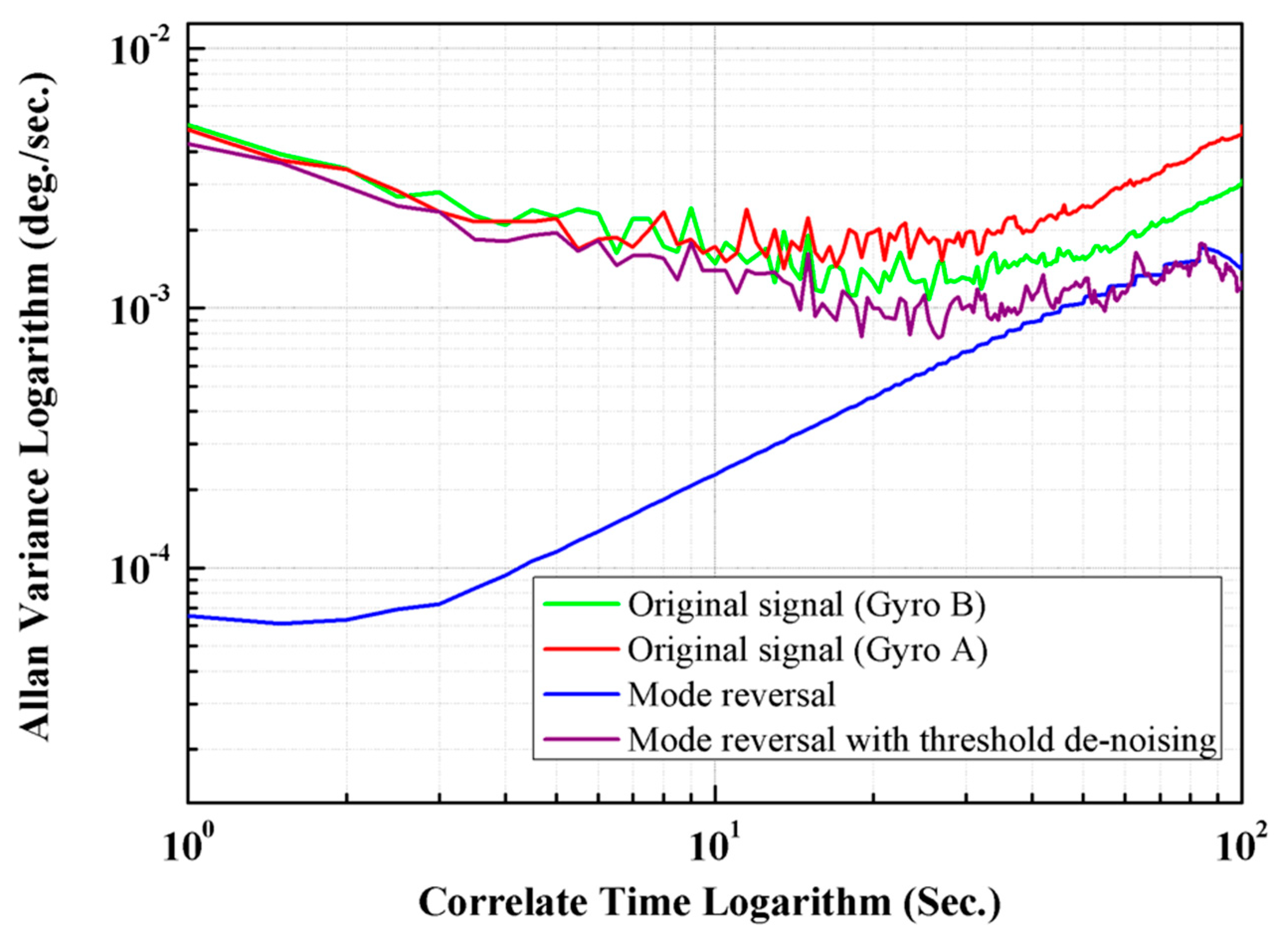 Micromachines 10 00823 g014