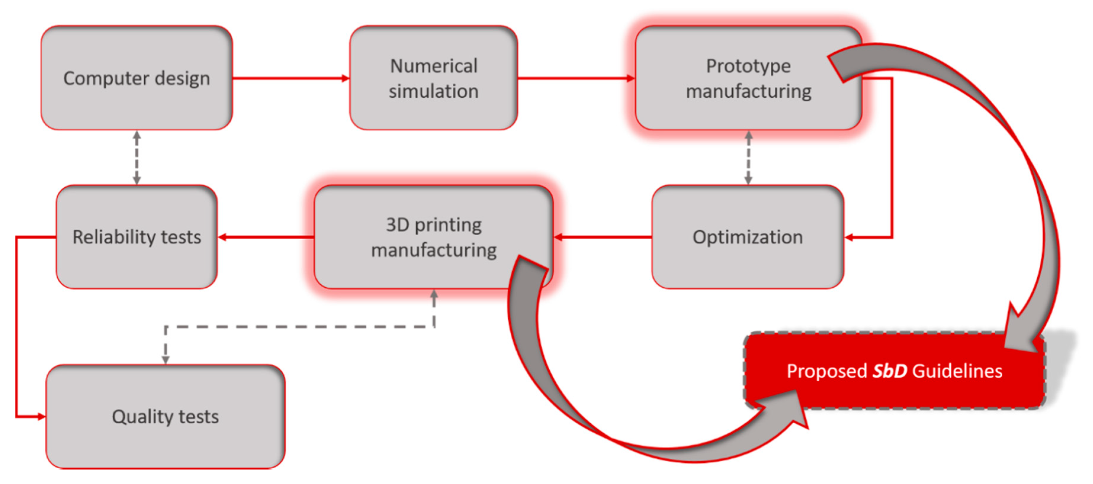 Micromachines 10 00825 g002