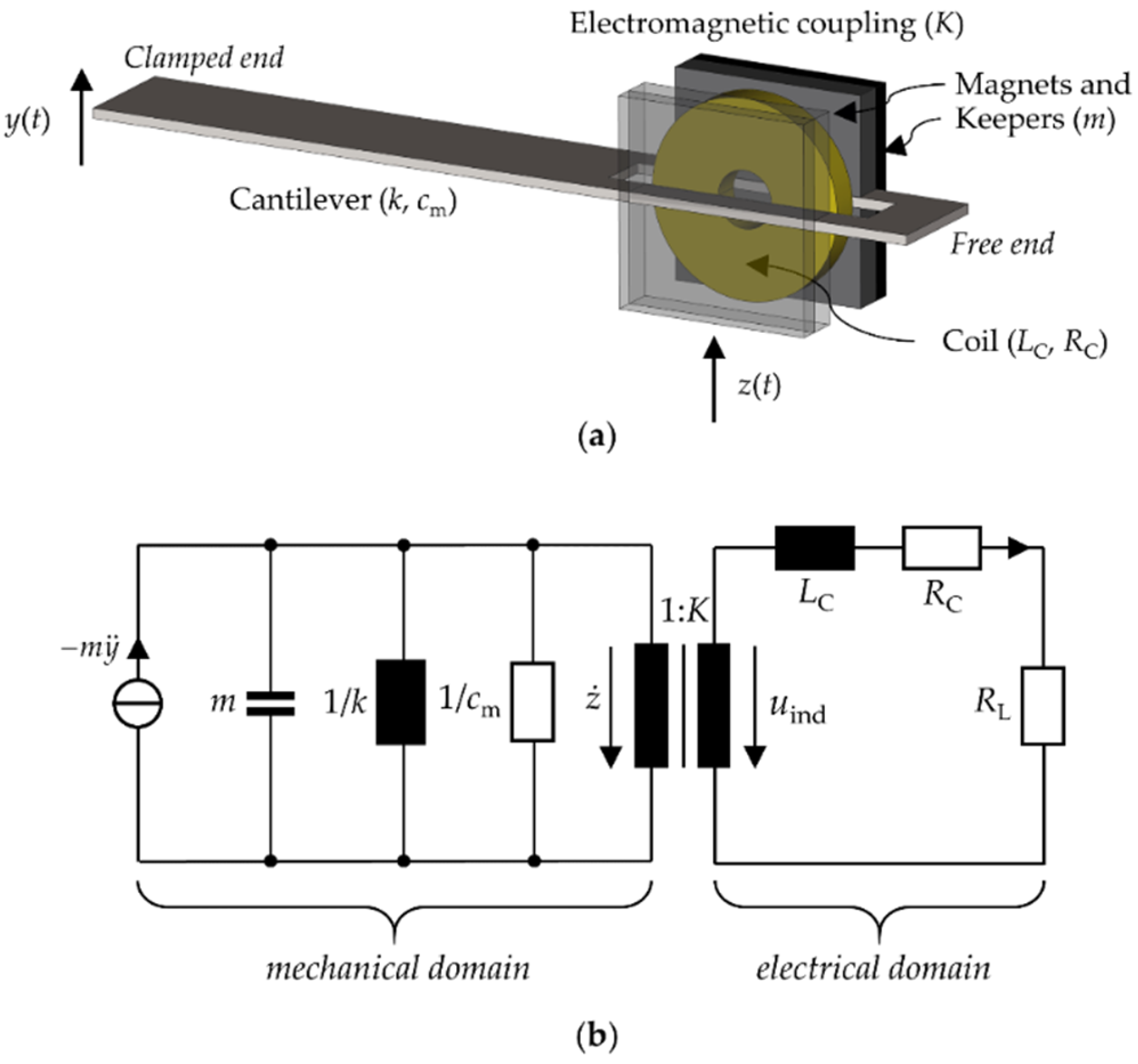 Micromachines 10 00826 g001