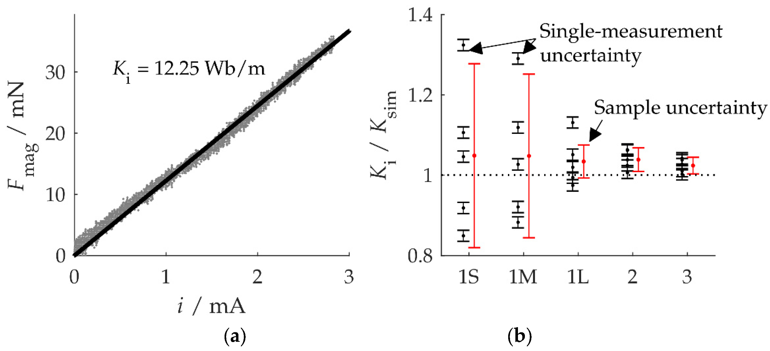 Micromachines 10 00826 g006