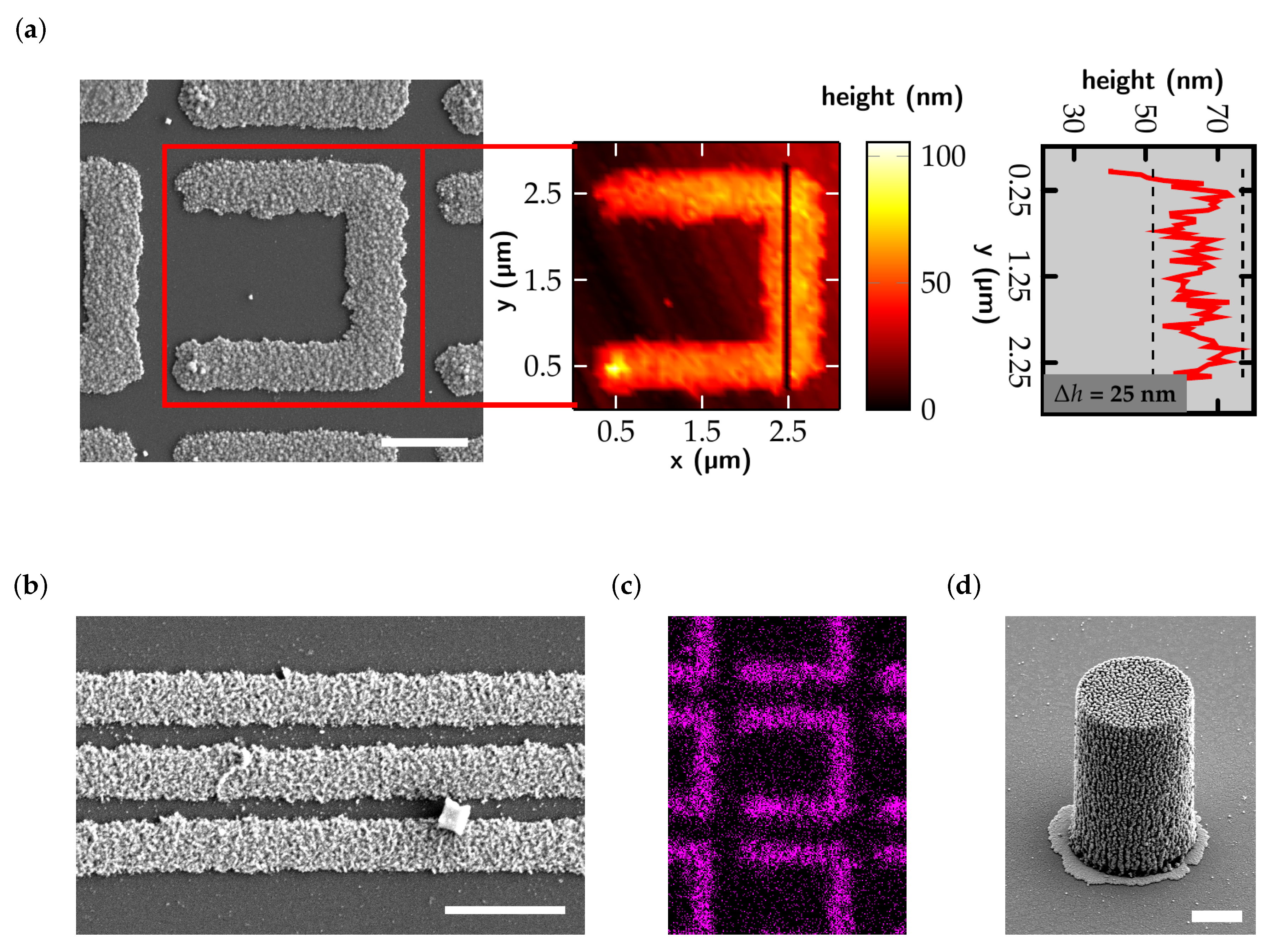 Micromachines 10 00827 g002 Micromachines 10 00827 g002