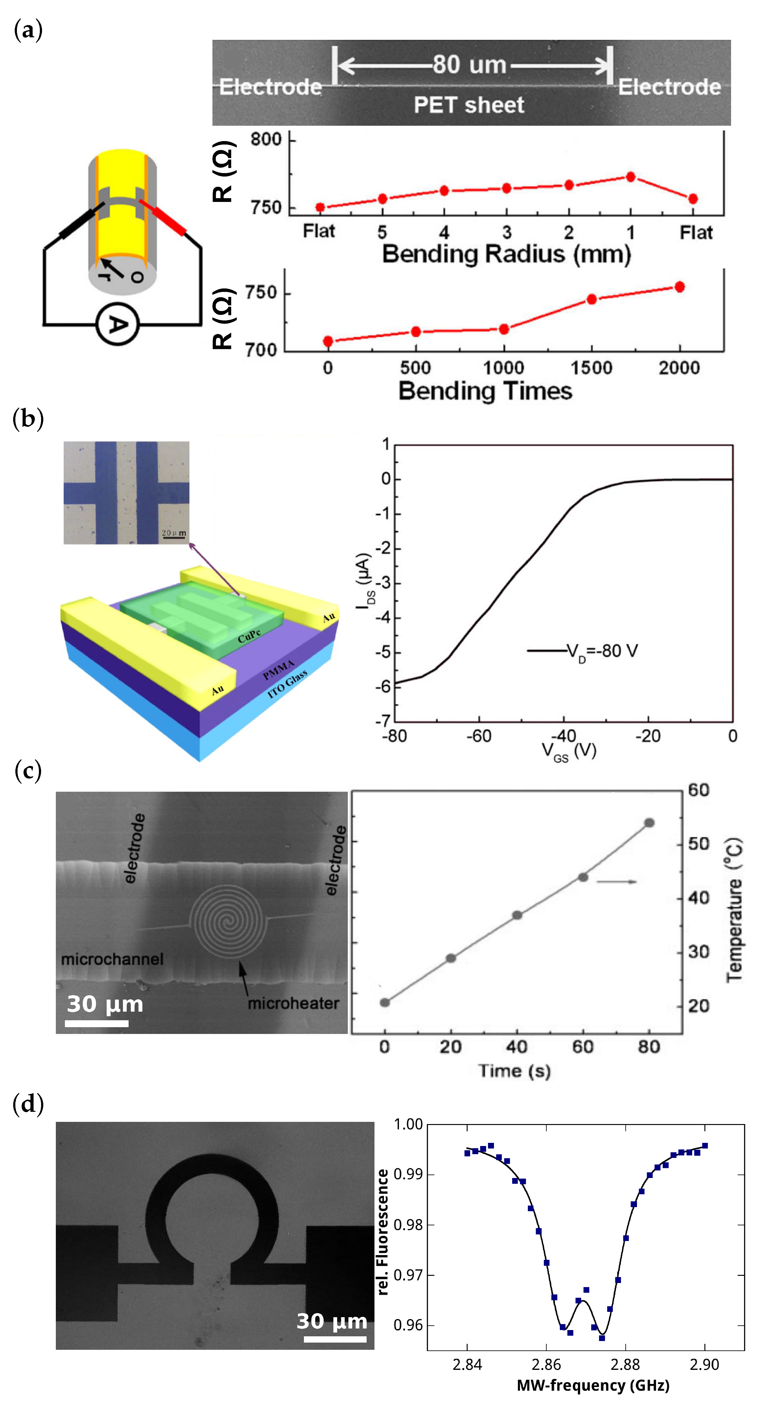 Micromachines 10 00827 g004 Micromachines 10 00827 g004