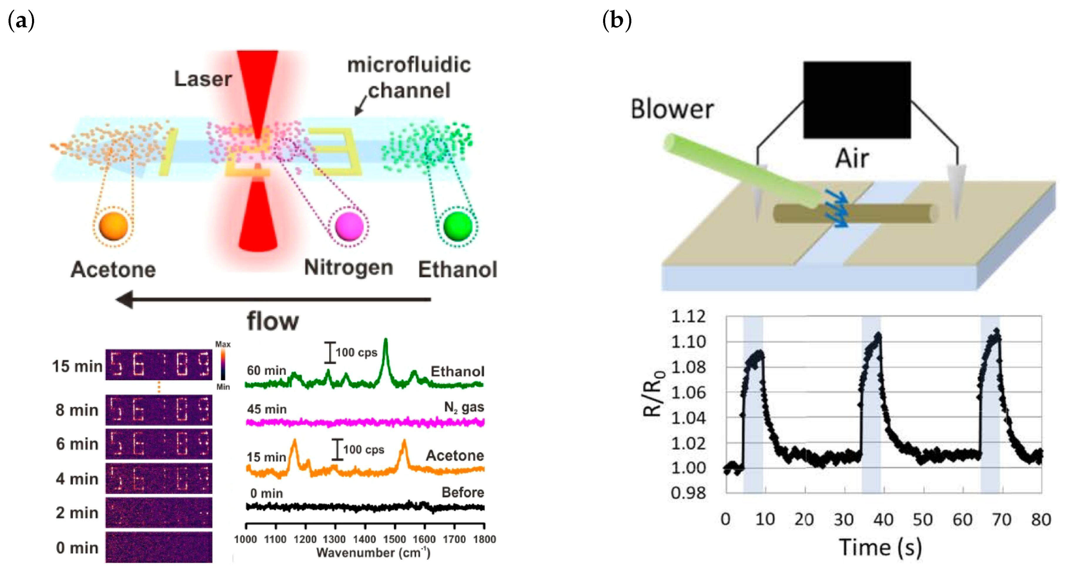 Micromachines 10 00827 g005 Micromachines 10 00827 g005