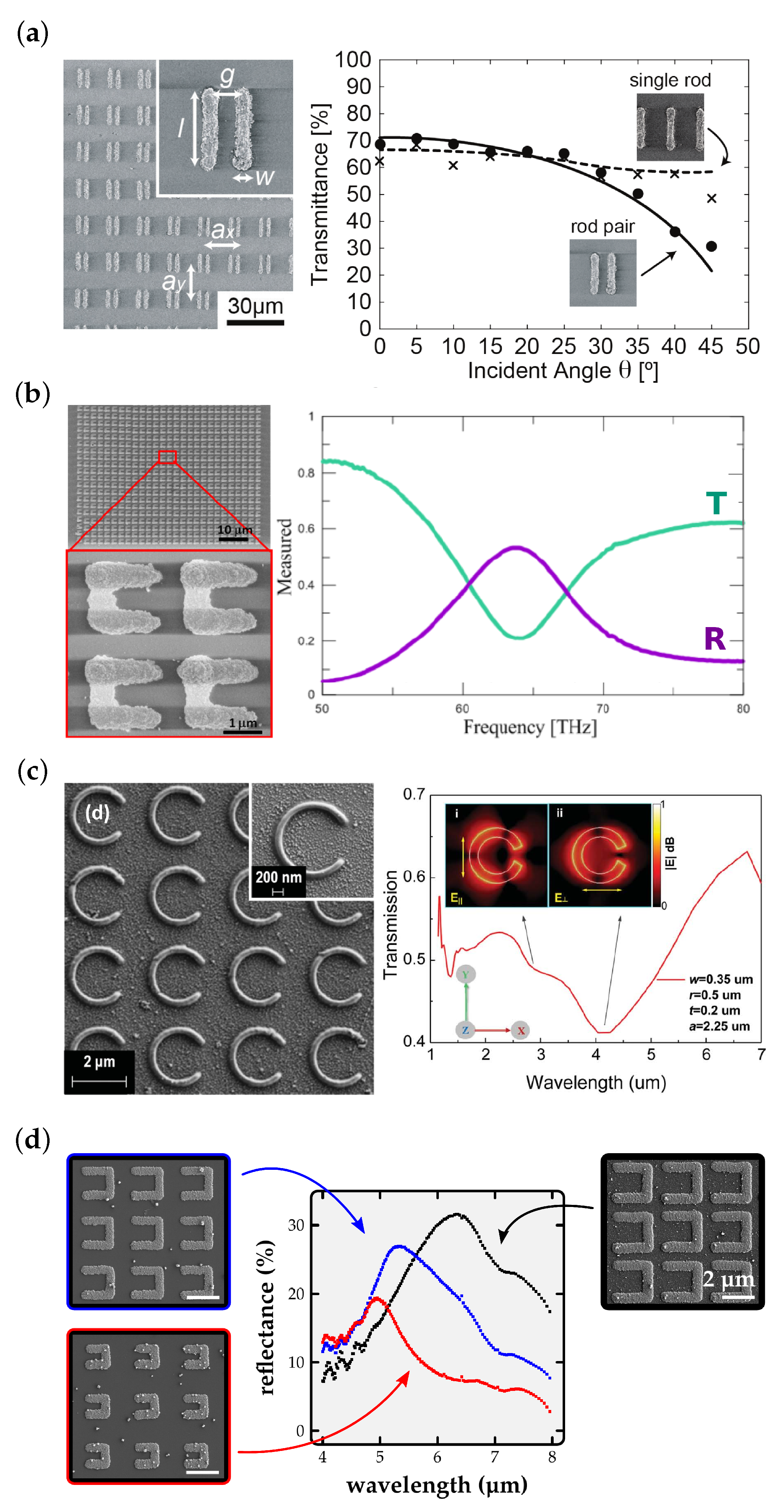 Micromachines 10 00827 g006 Micromachines 10 00827 g006