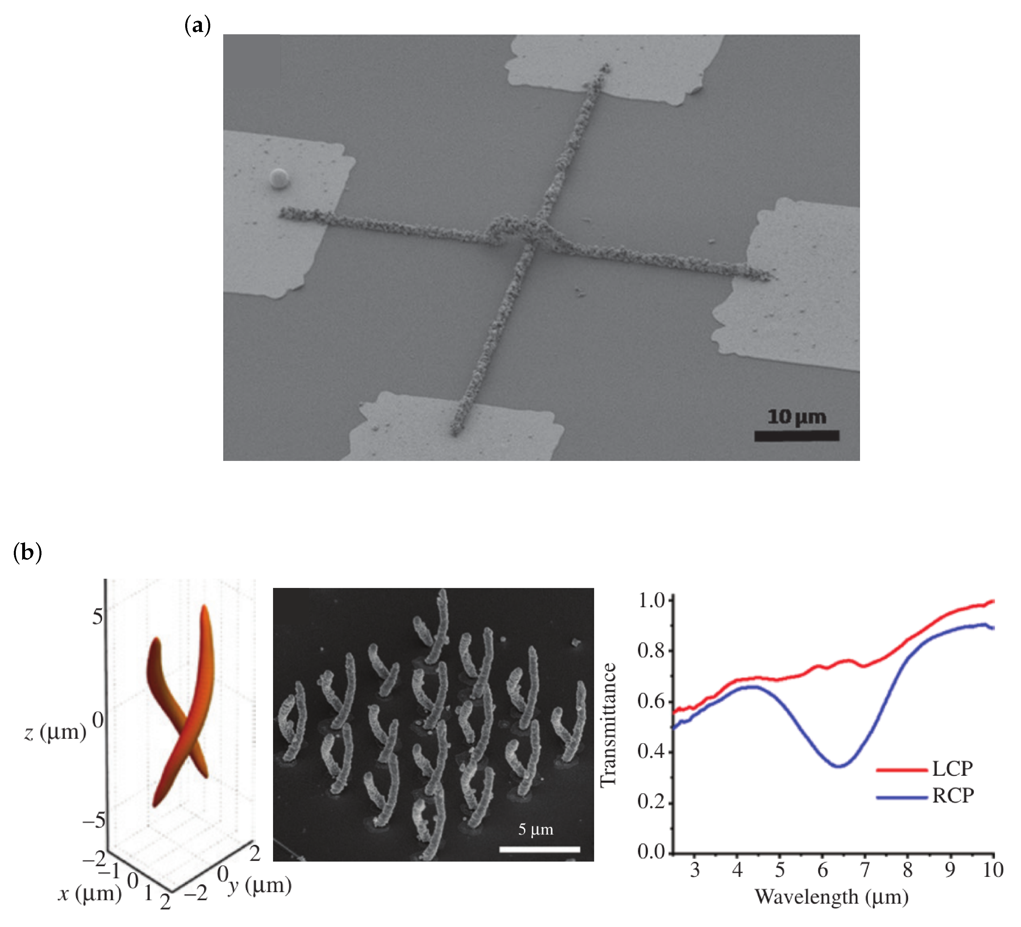 Micromachines 10 00827 g007 Micromachines 10 00827 g007