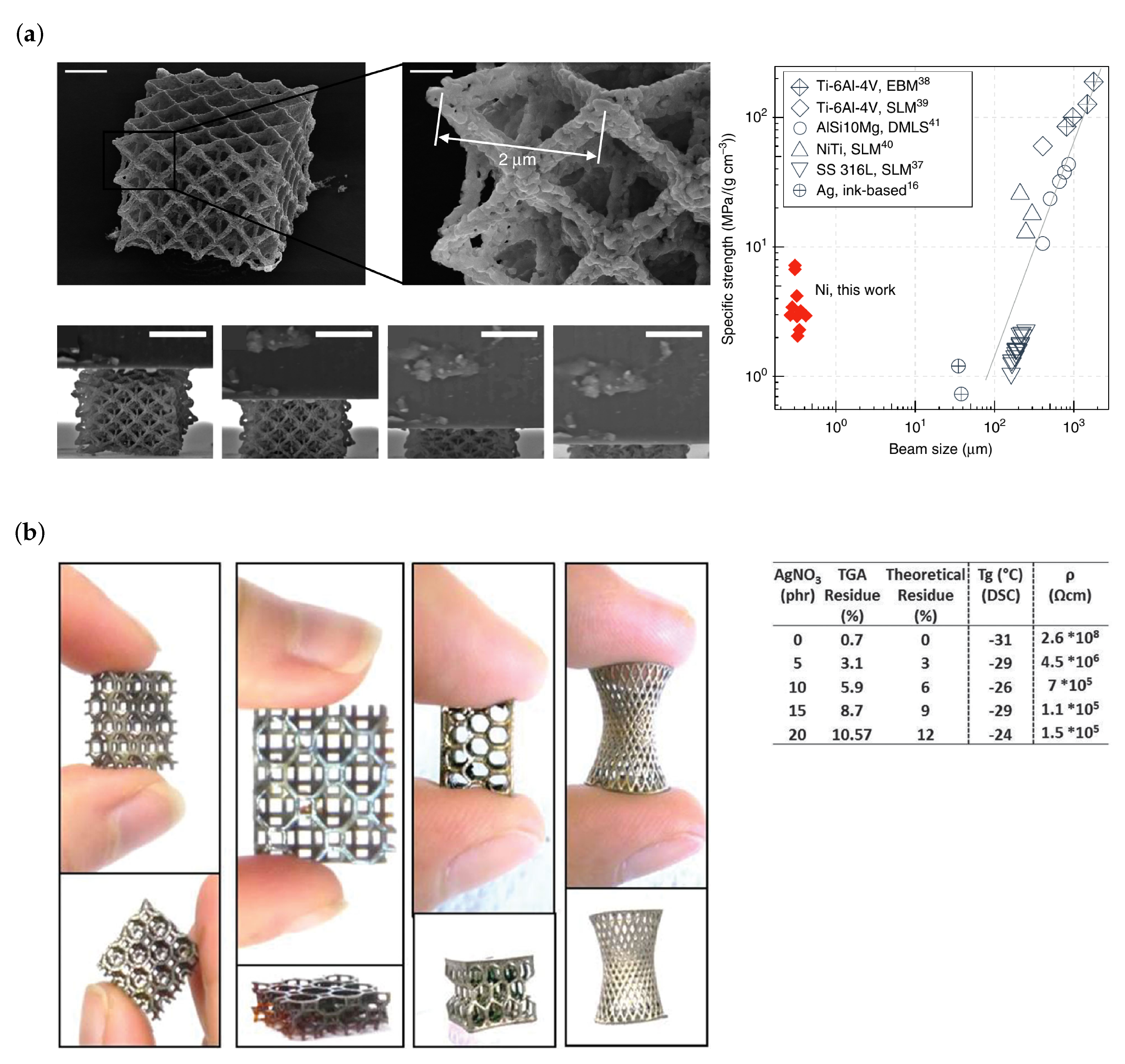 Micromachines 10 00827 g008 Micromachines 10 00827 g008