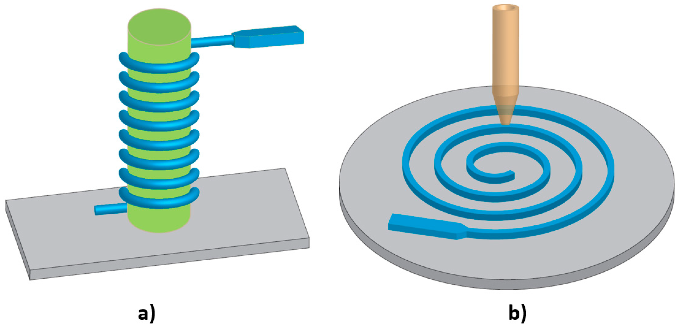Micromachines 10 00830 g008