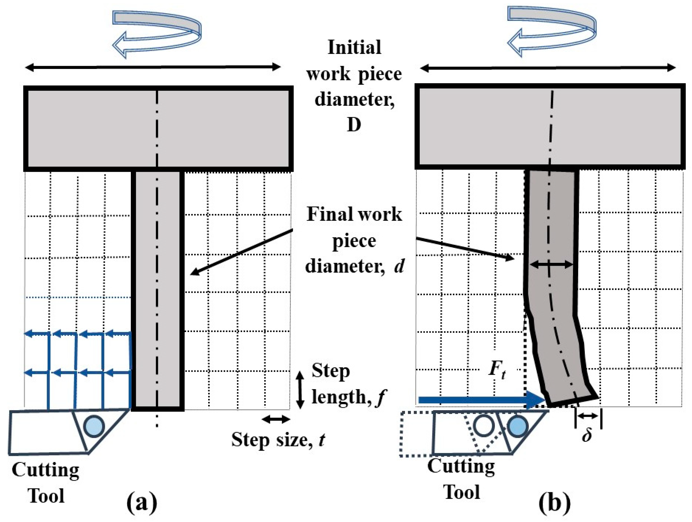 Micromachines 10 00831 g005