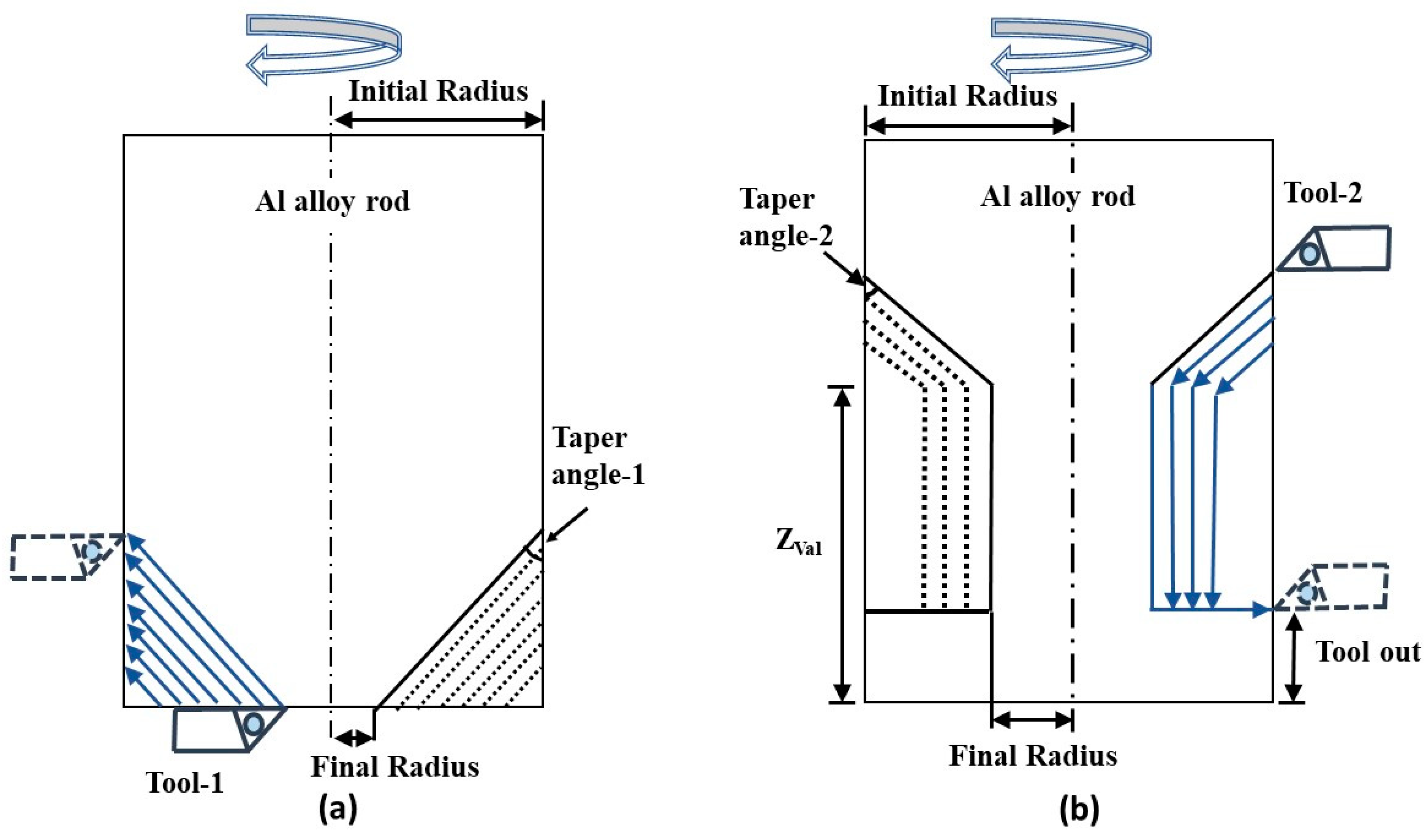 Micromachines 10 00831 g007