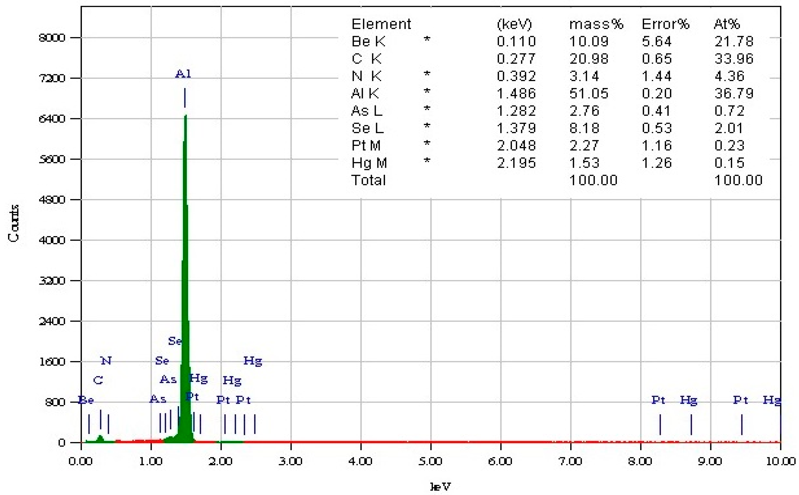 Micromachines 10 00831 g011