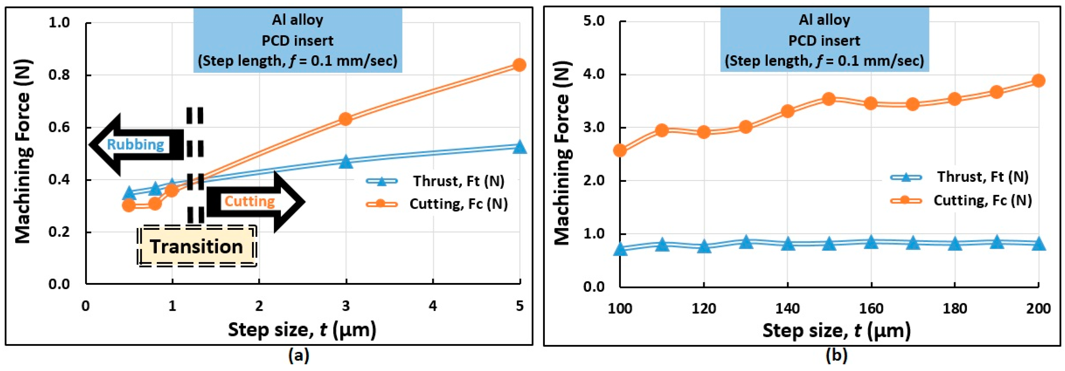 Micromachines 10 00831 g013