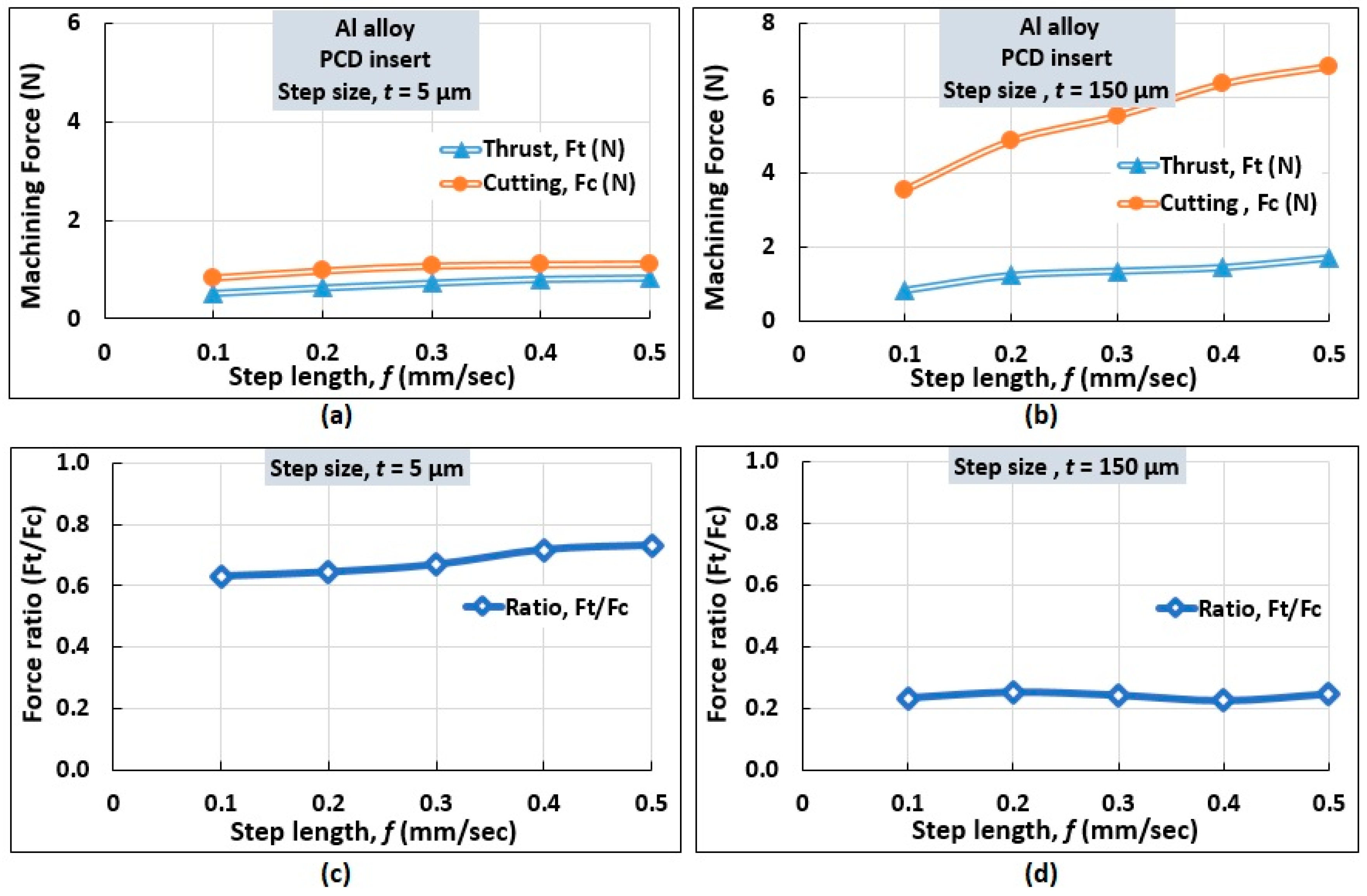 Micromachines 10 00831 g014