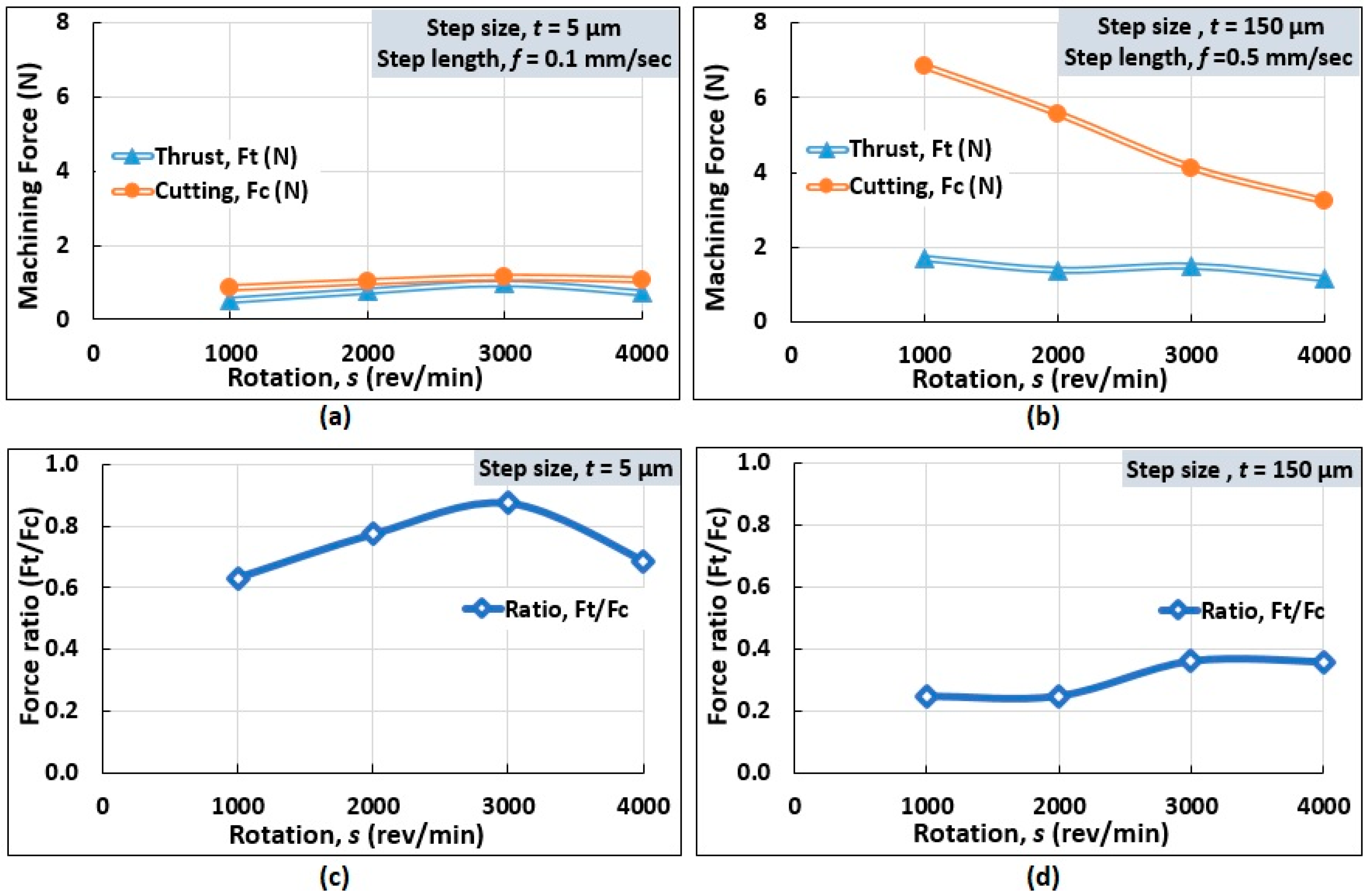 Micromachines 10 00831 g015