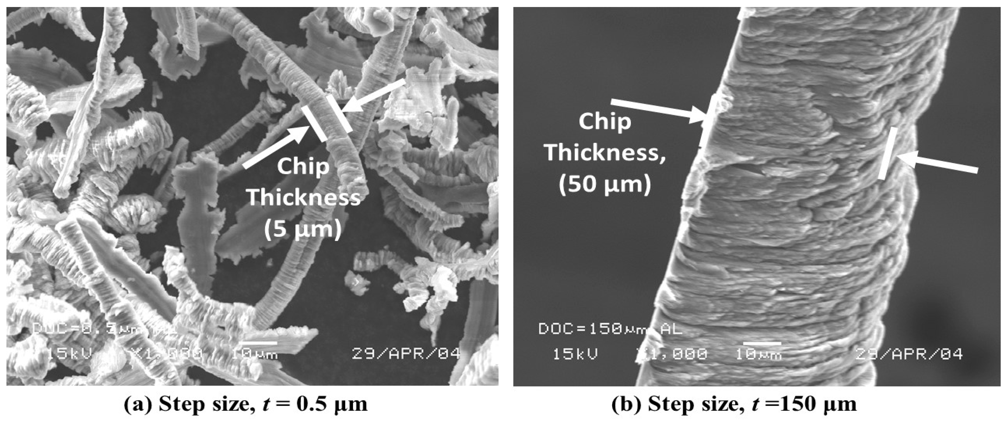 Micromachines 10 00831 g016