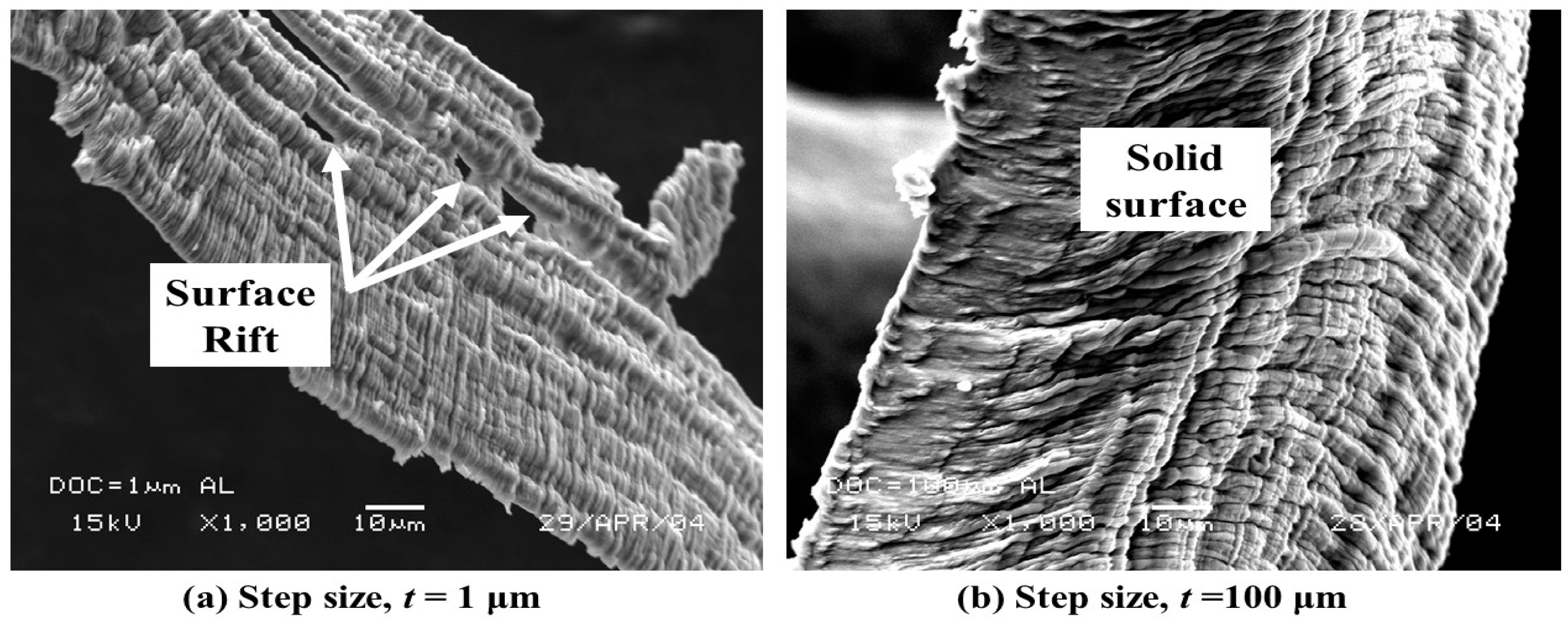 Micromachines 10 00831 g017