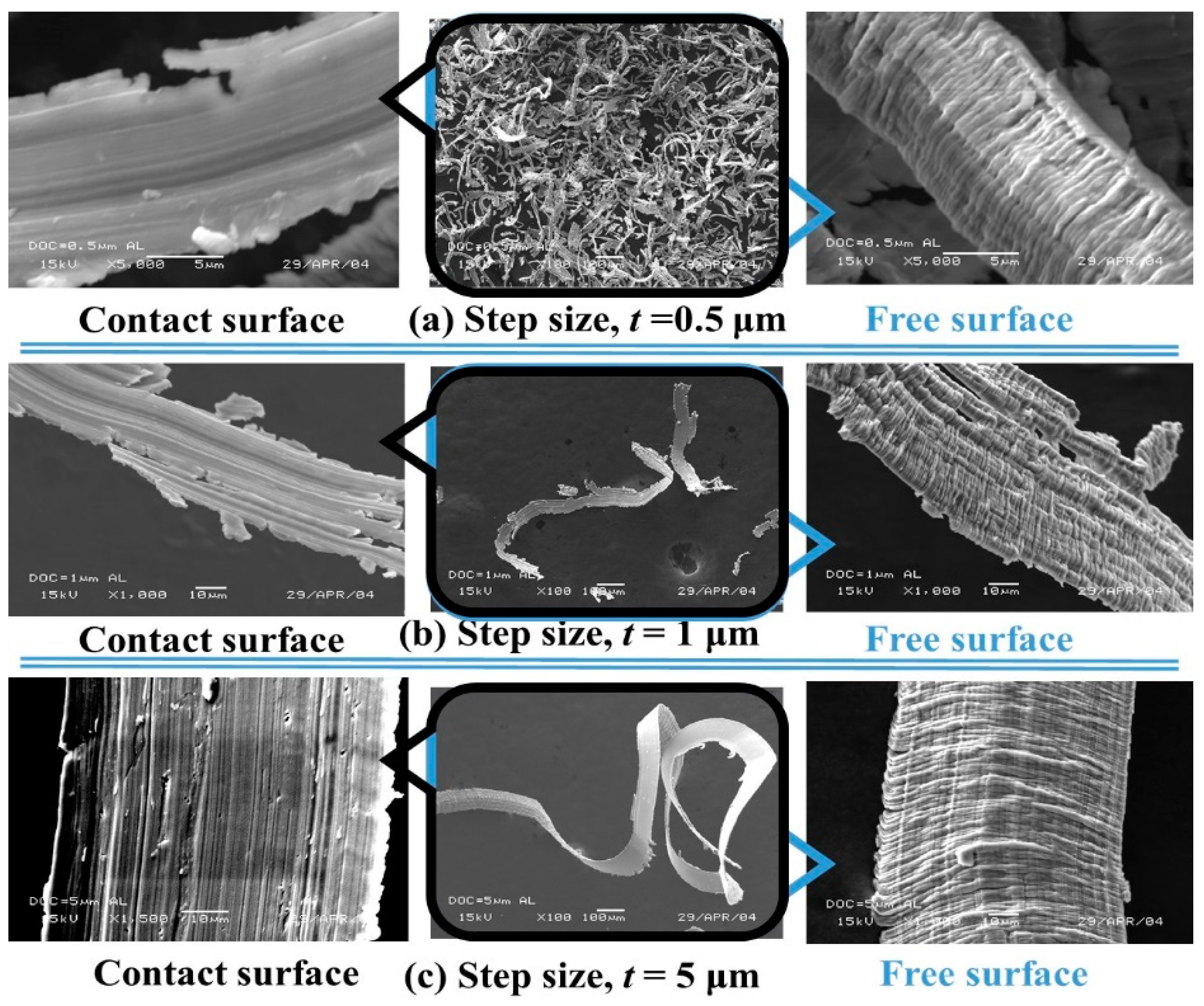 Micromachines 10 00831 g018