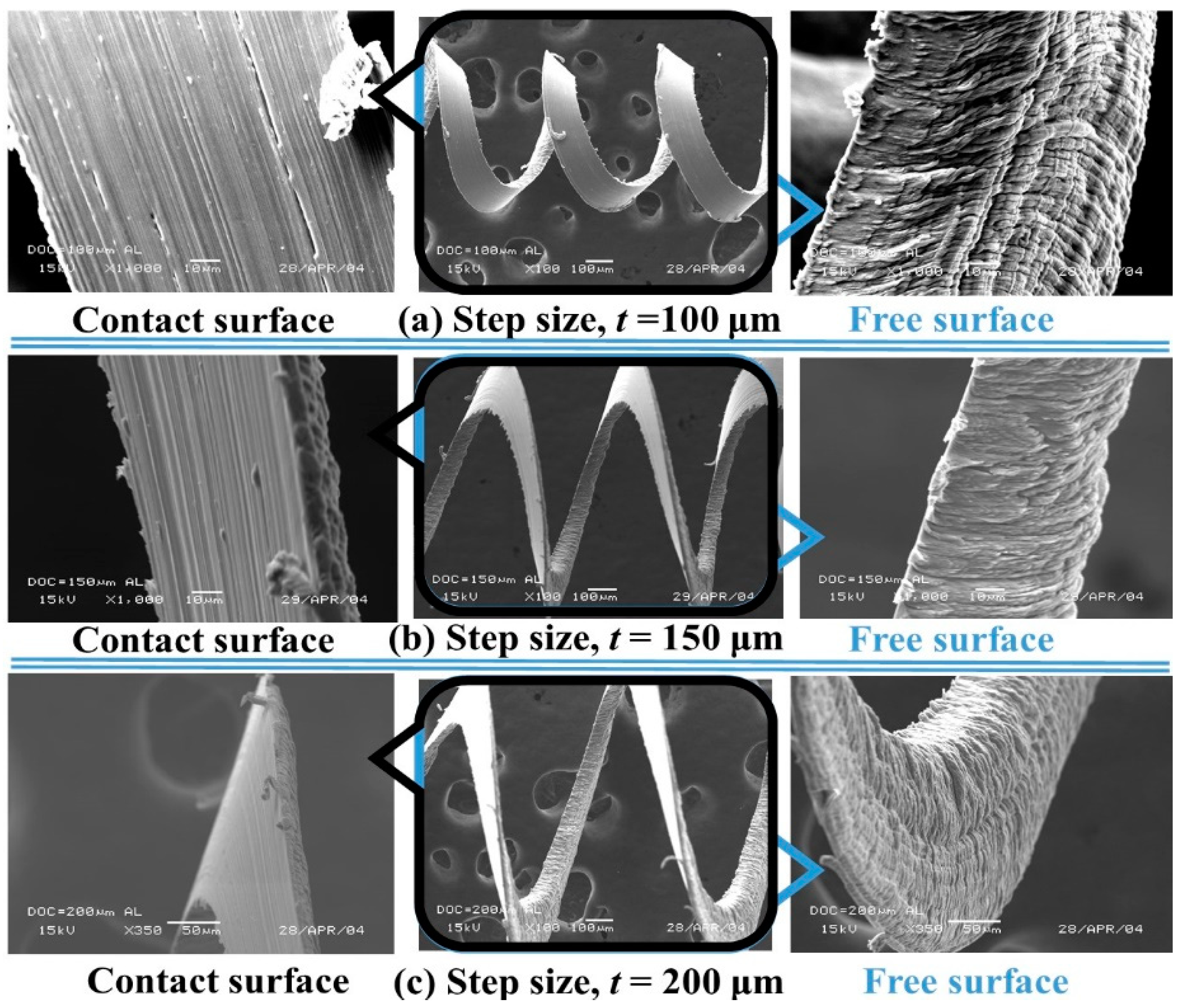 Micromachines 10 00831 g019