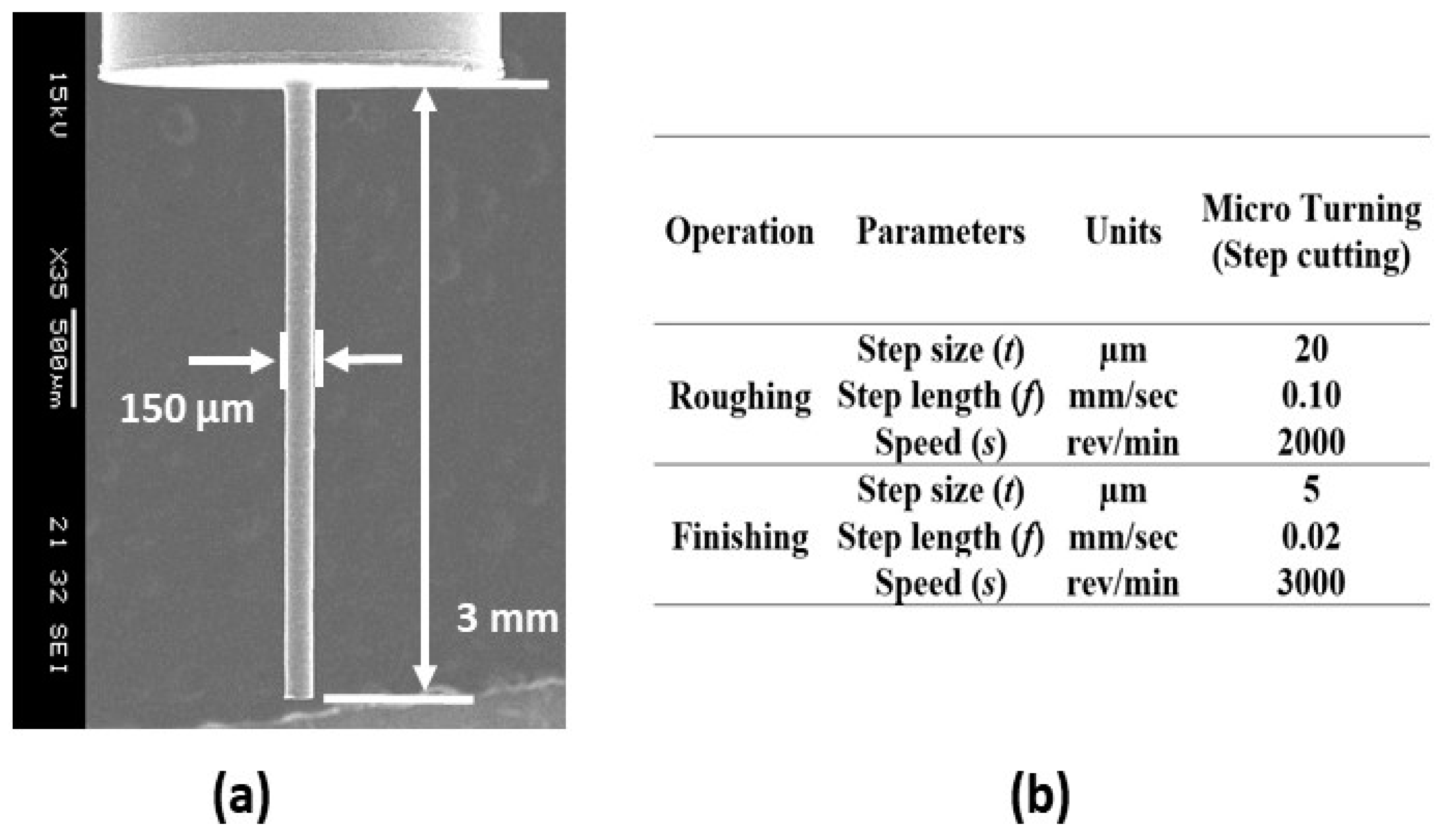 Micromachines 10 00831 g023