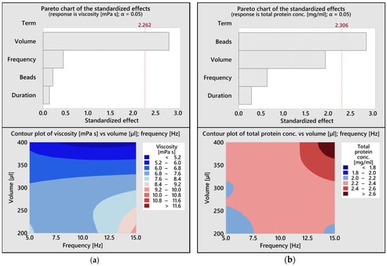 Micromachines 10 00833 g0a1