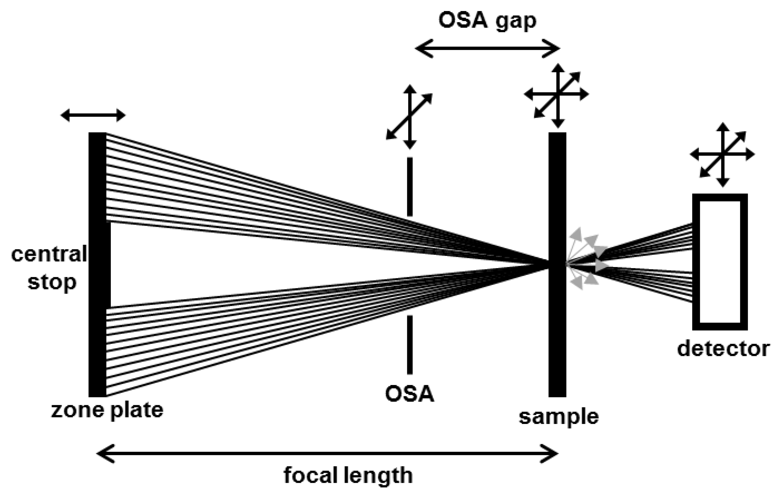 Micromachines 10 00834 g001 Micromachines 10 00834 g001