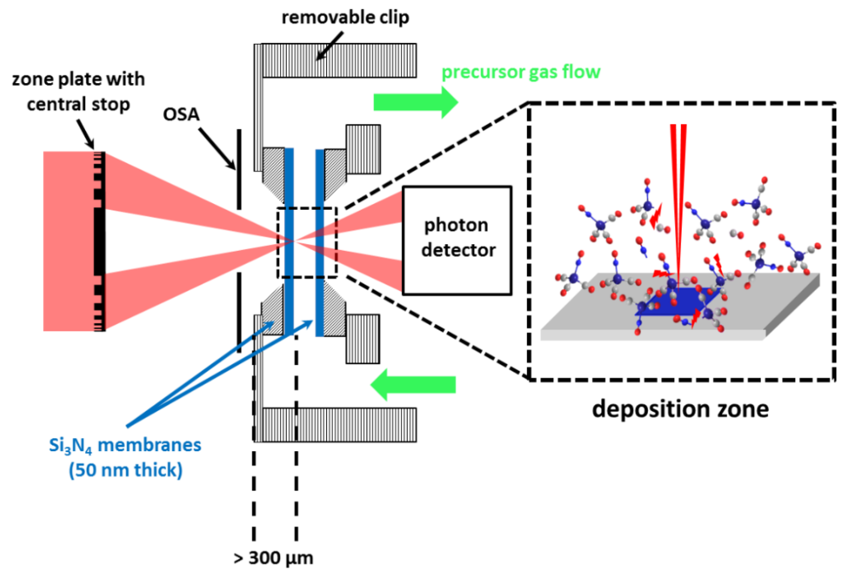 Micromachines 10 00834 g003 Micromachines 10 00834 g003
