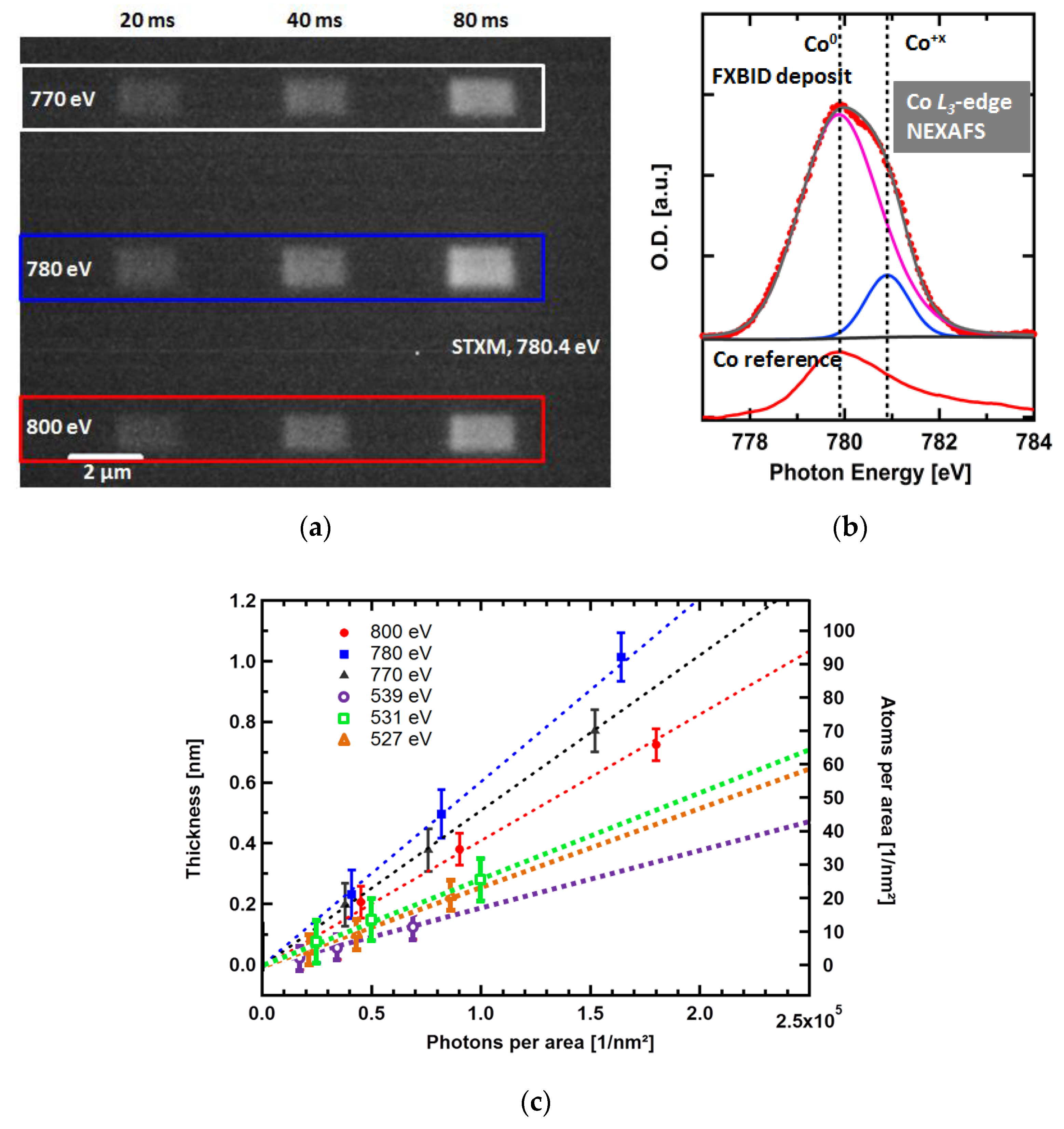 Micromachines 10 00834 g004 Micromachines 10 00834 g004