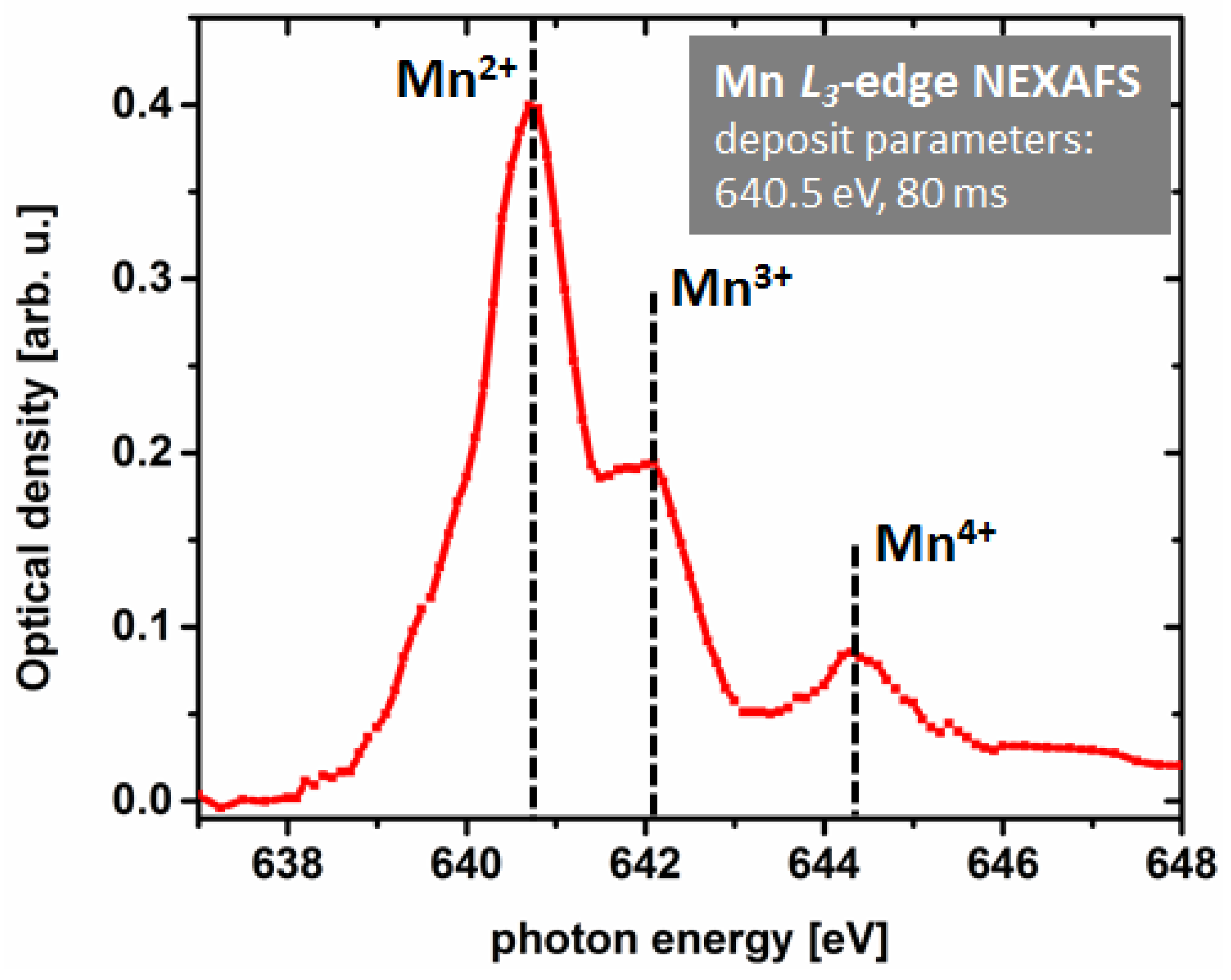 Micromachines 10 00834 g005 Micromachines 10 00834 g005