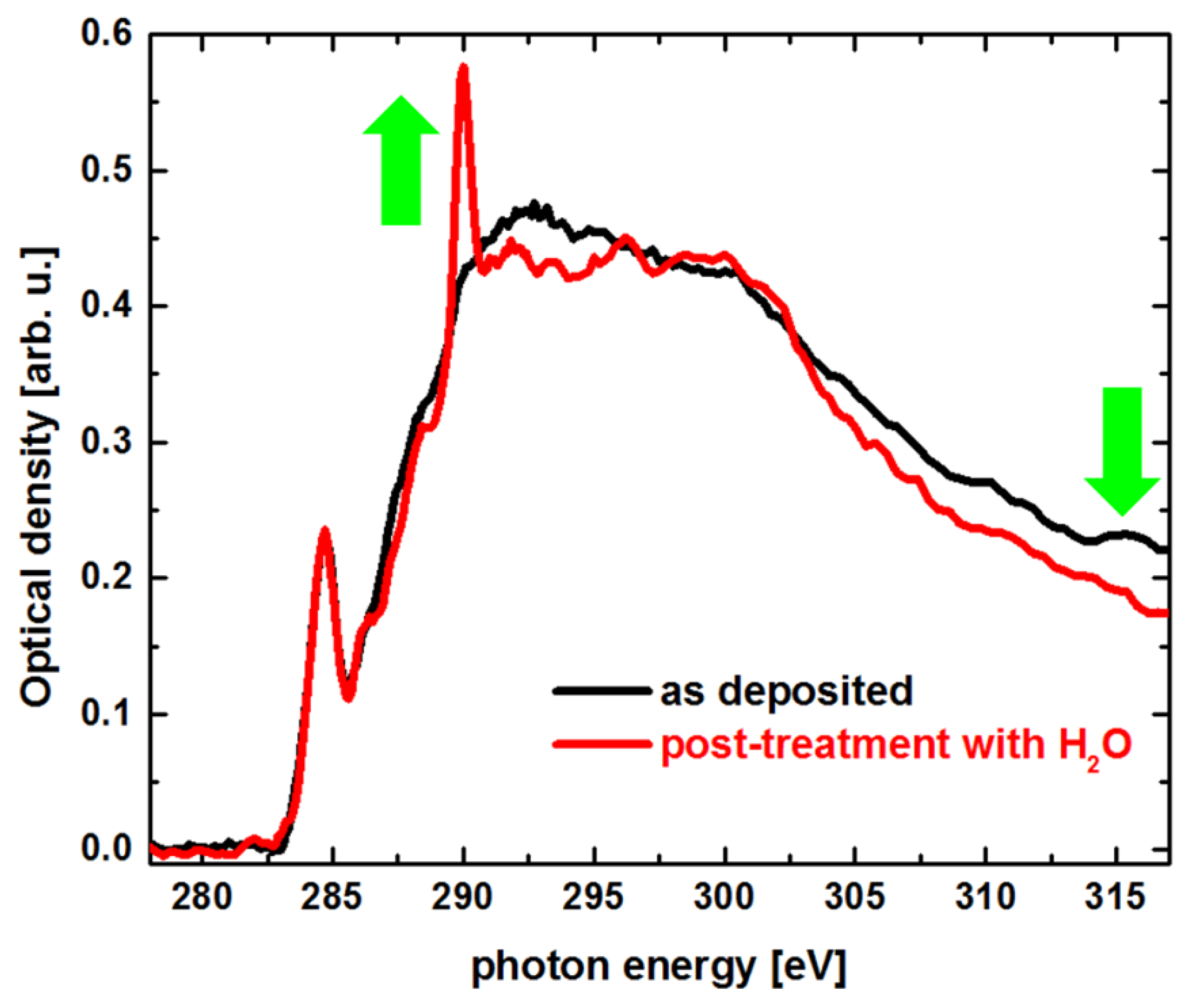 Micromachines 10 00834 g006 Micromachines 10 00834 g006