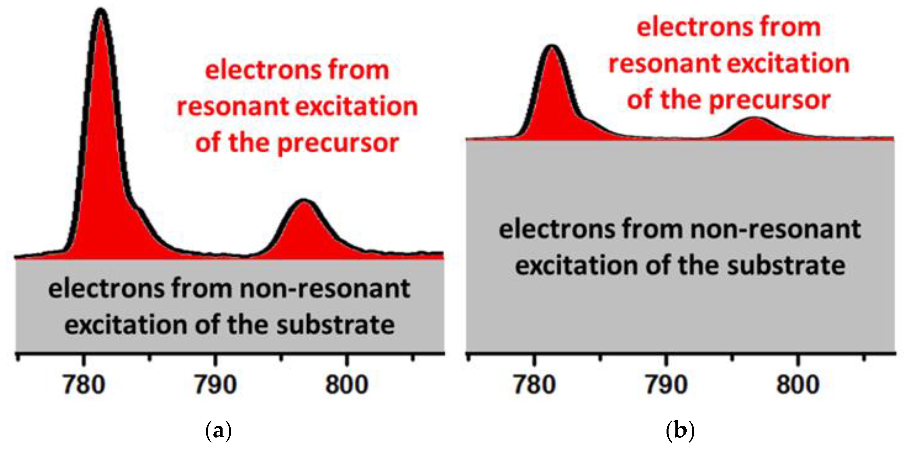 Micromachines 10 00834 g007 Micromachines 10 00834 g007