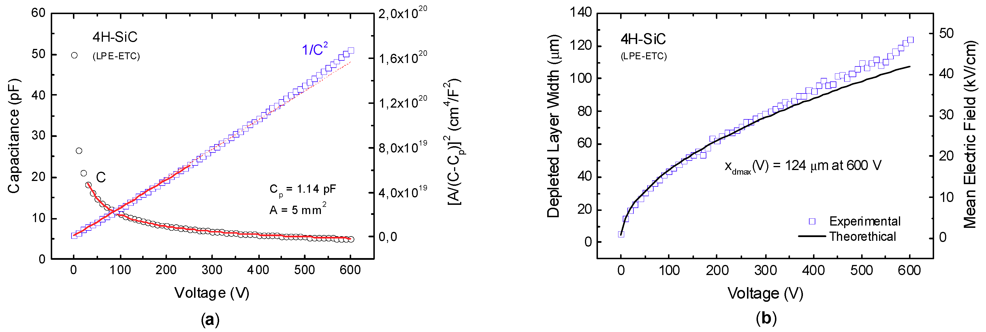 Micromachines 10 00835 g003