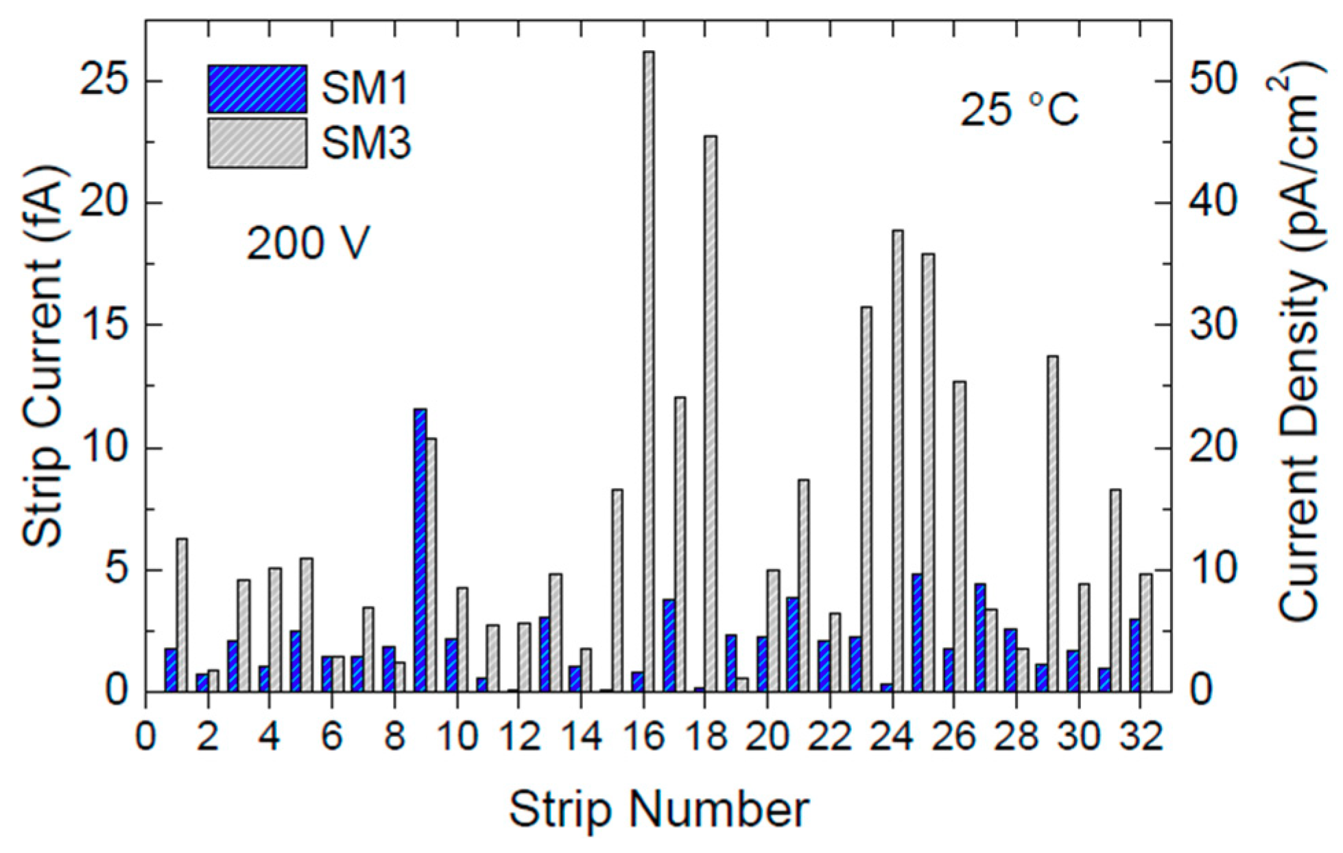 Micromachines 10 00835 g005