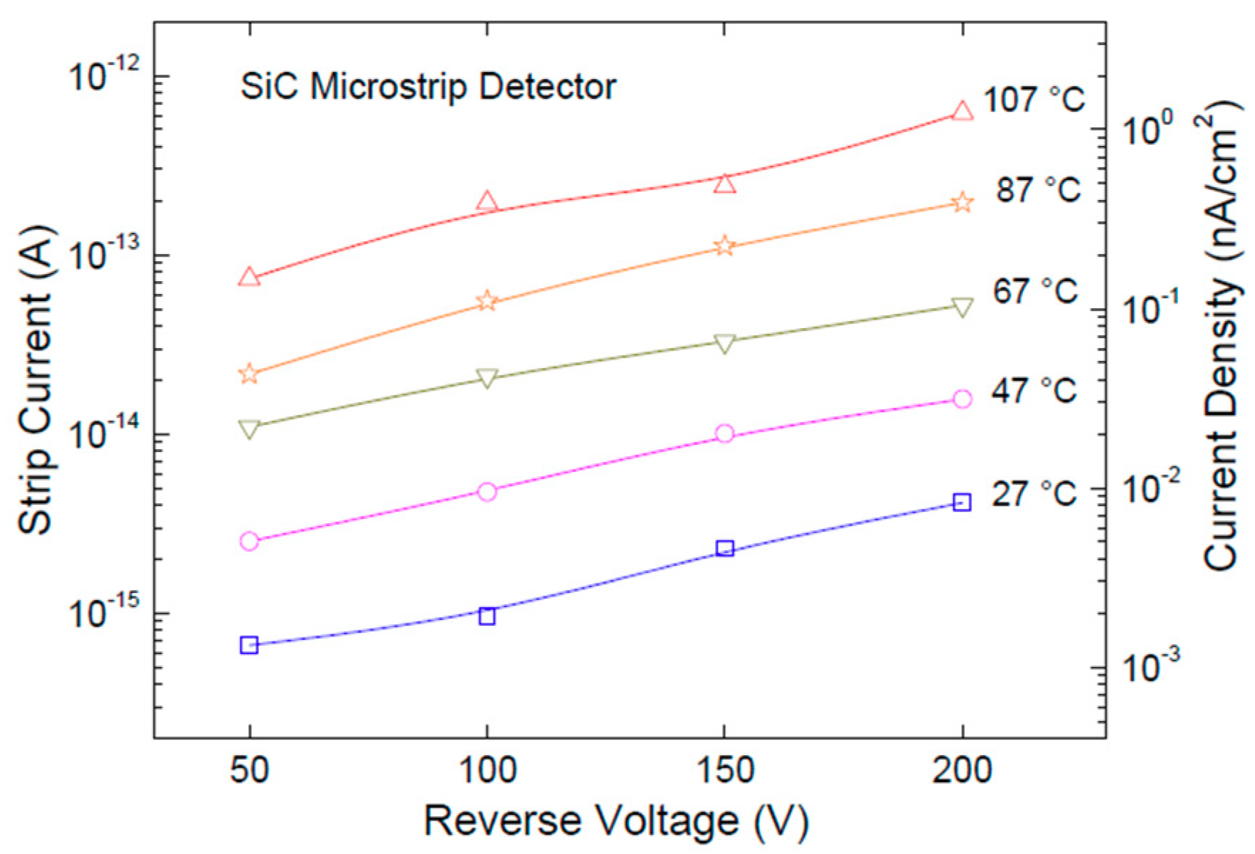Micromachines 10 00835 g006